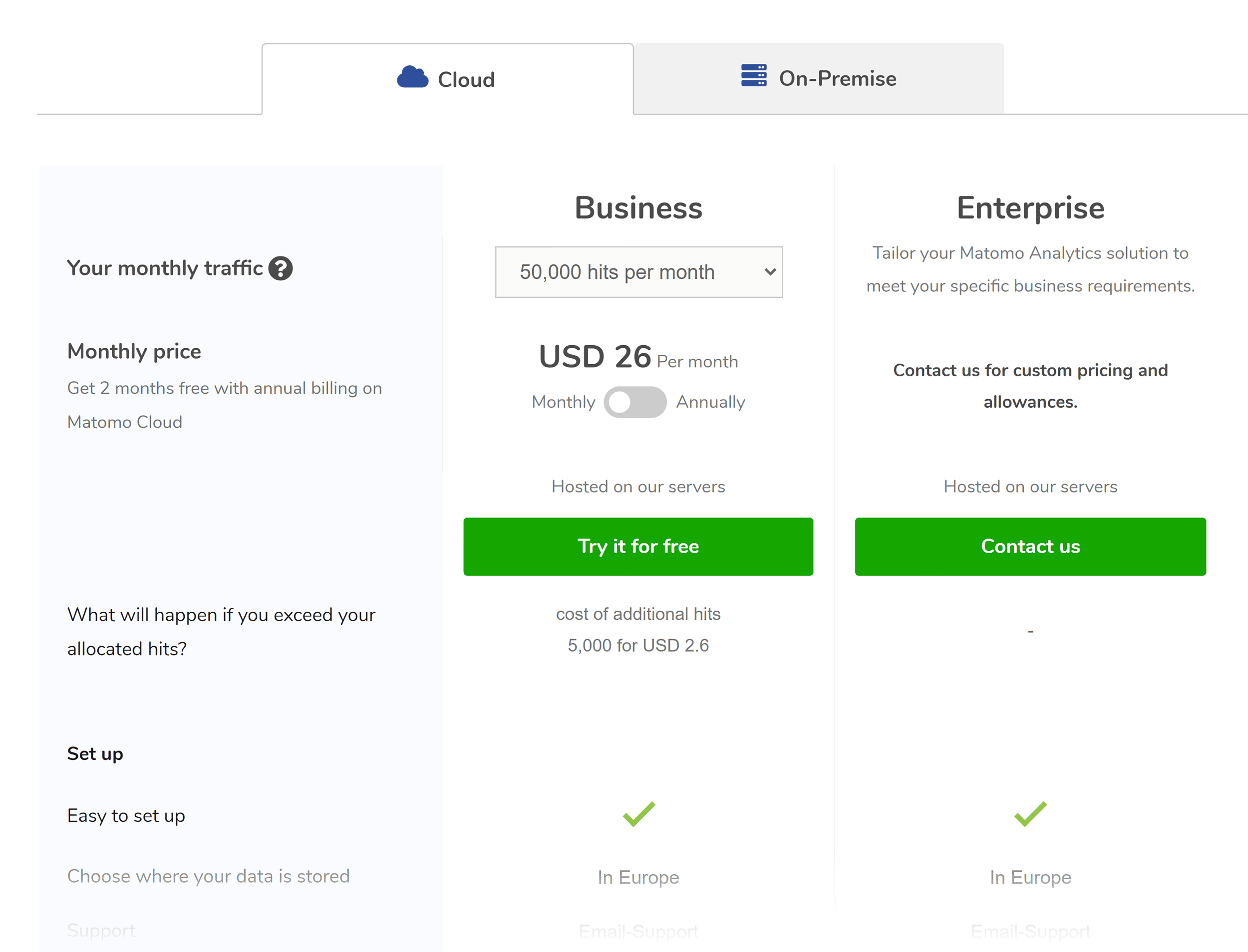 Matomo – Pricing