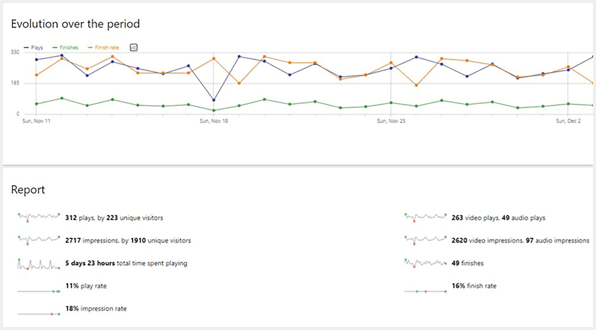 Media Analytics – Dashboard