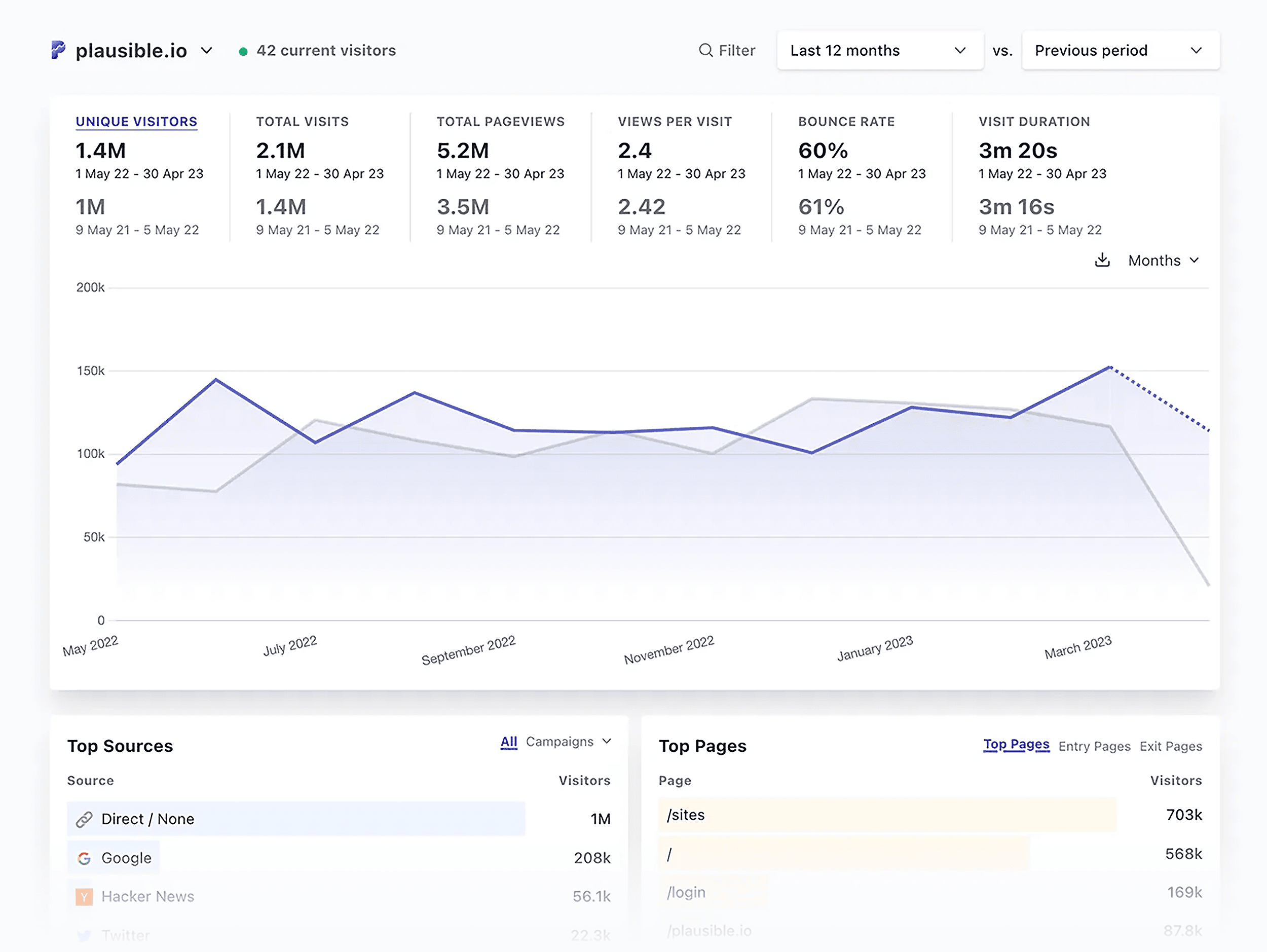 Plausible – Plug-in Google Search Console