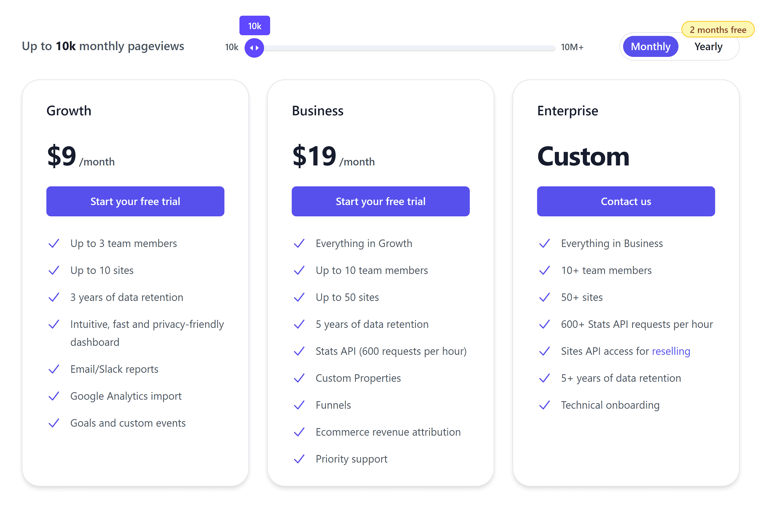 Plausible – Pricing