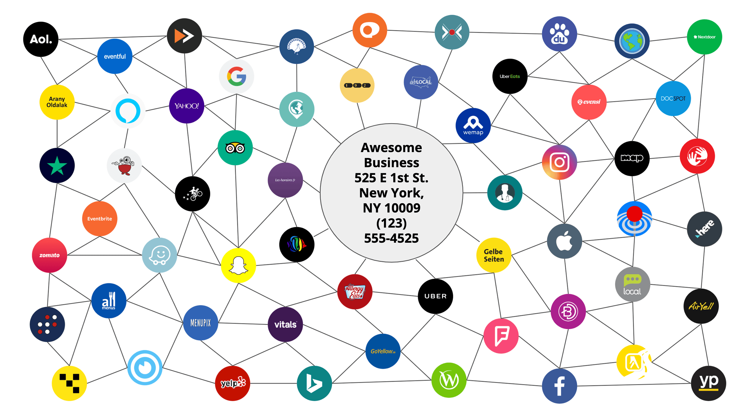 Yext – Knowledge network
