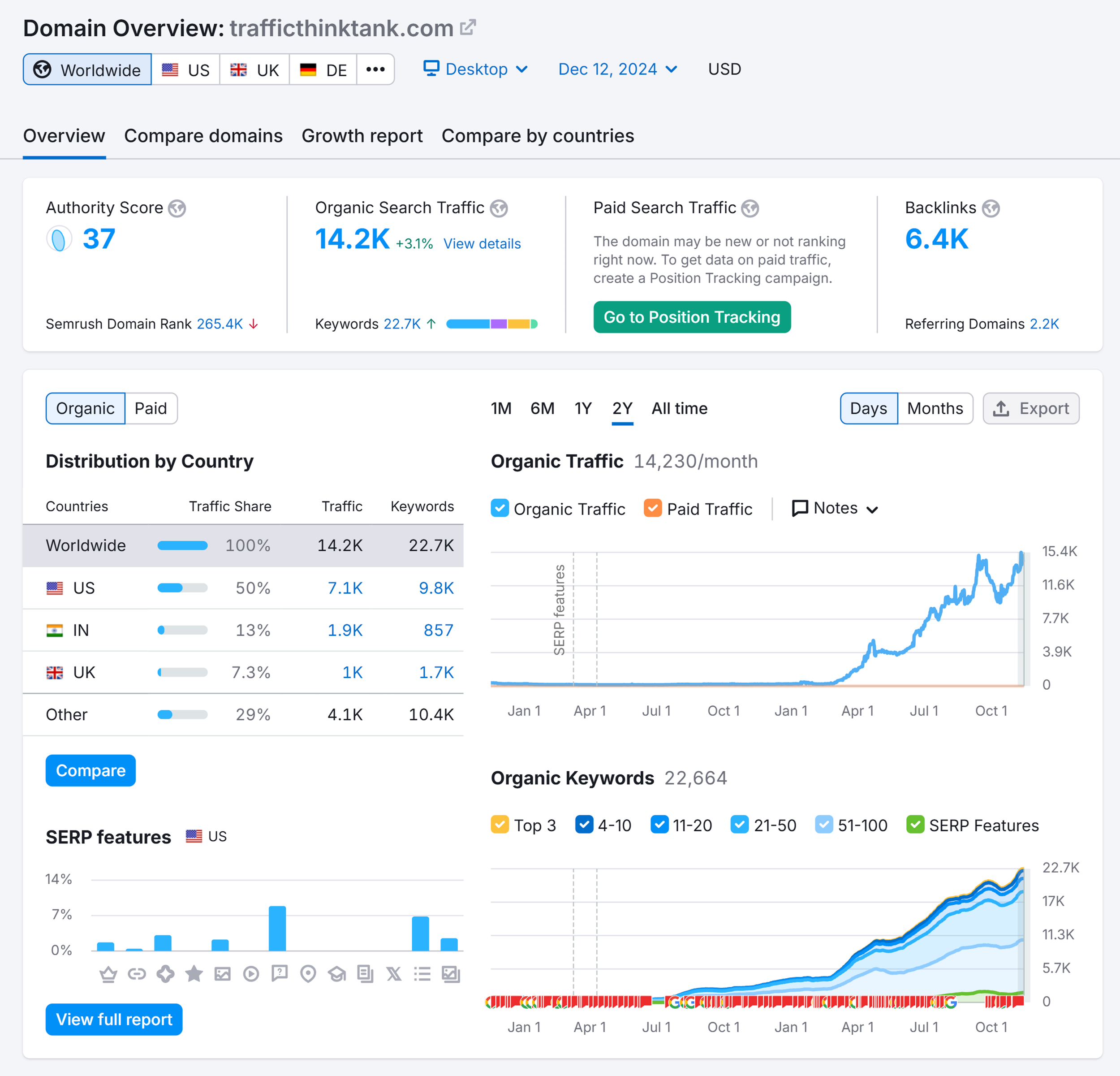 Domain Overview – TTT – Overview