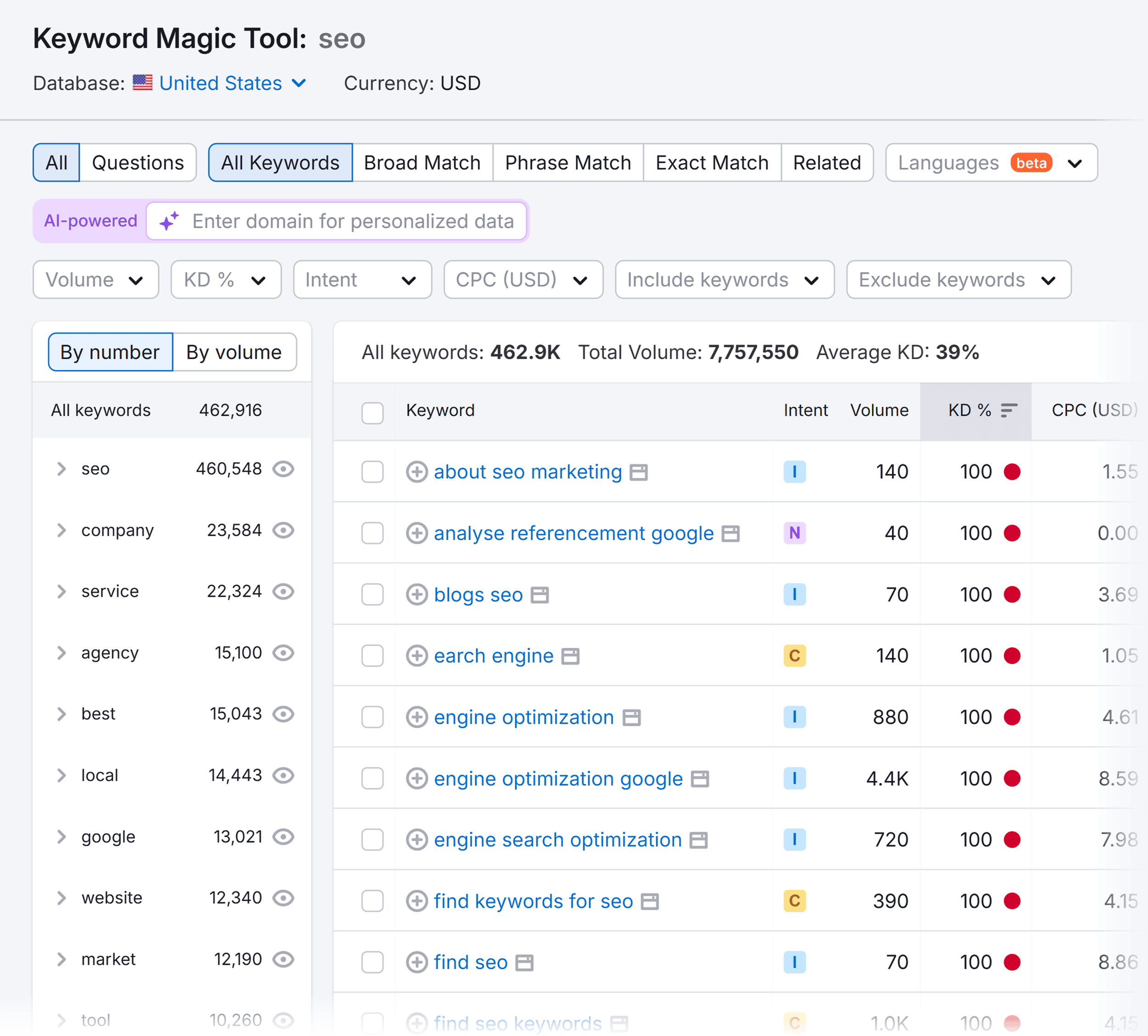 Keyword Magic Tool – SEO – Keywords