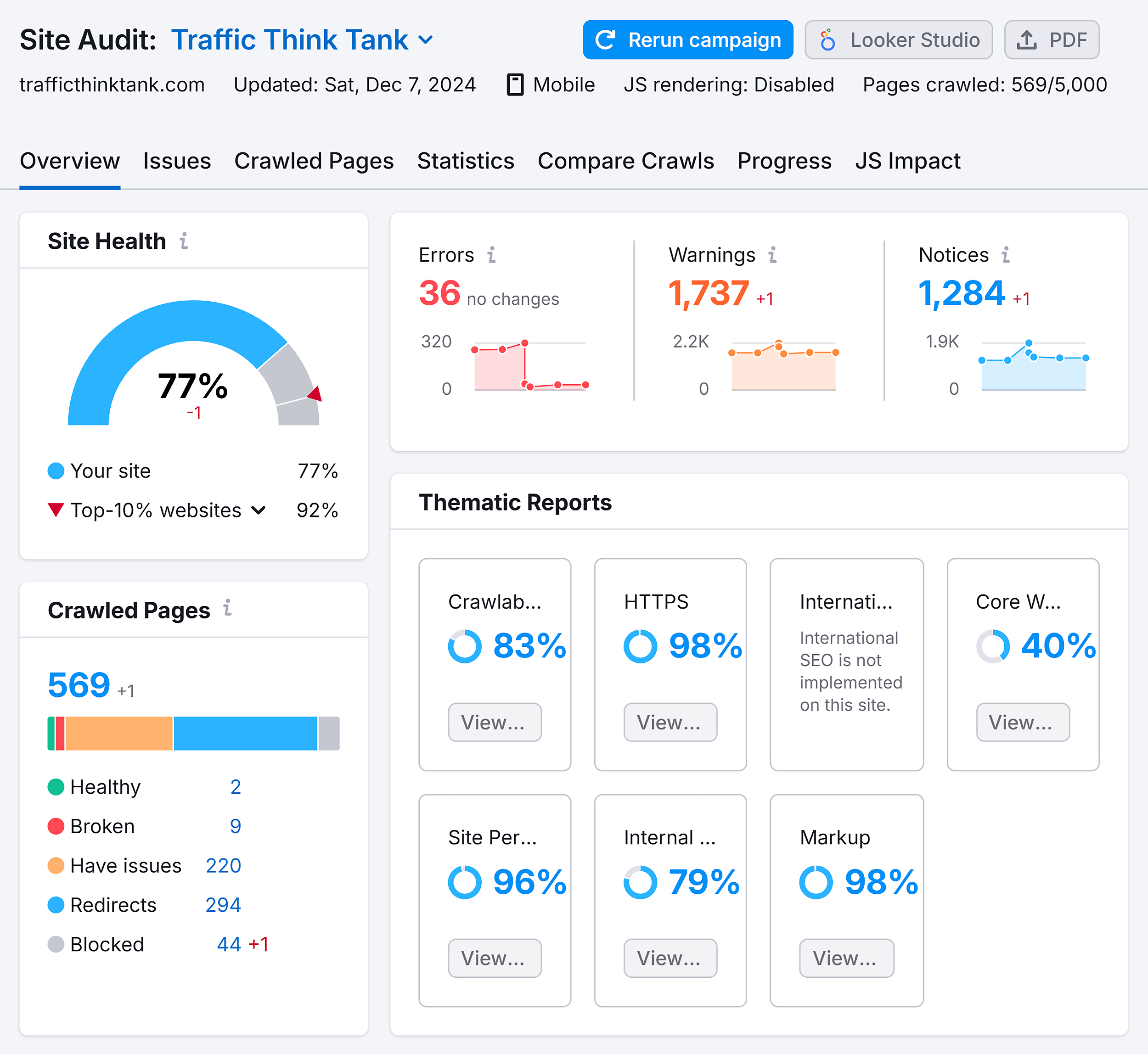 Site Audit – TTT – Overview