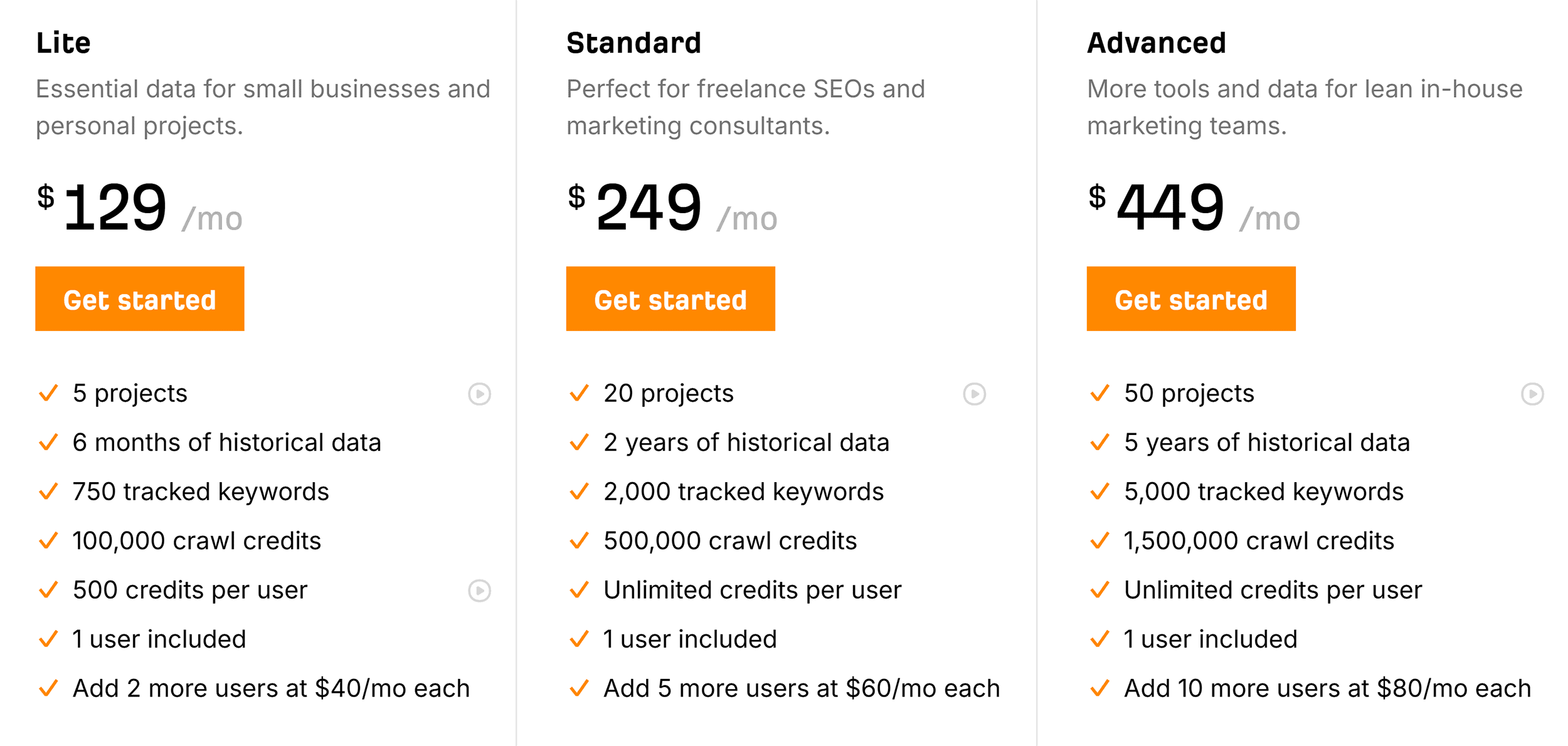 Ahrefs – Pricing
