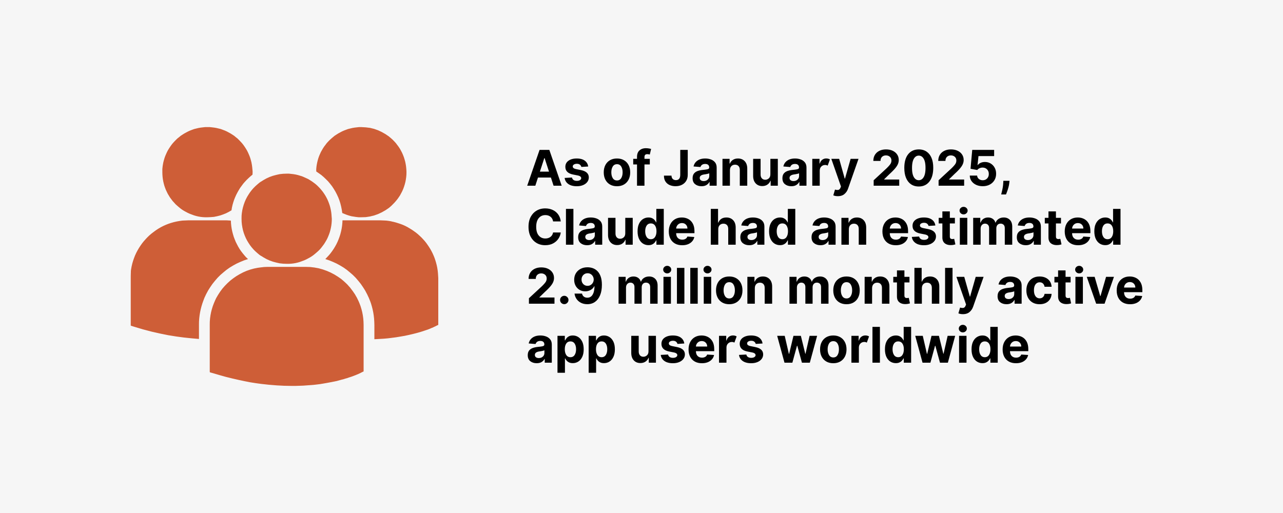 As of January 2025, Claude had an estimated 2.9 million monthly active app users worldwide