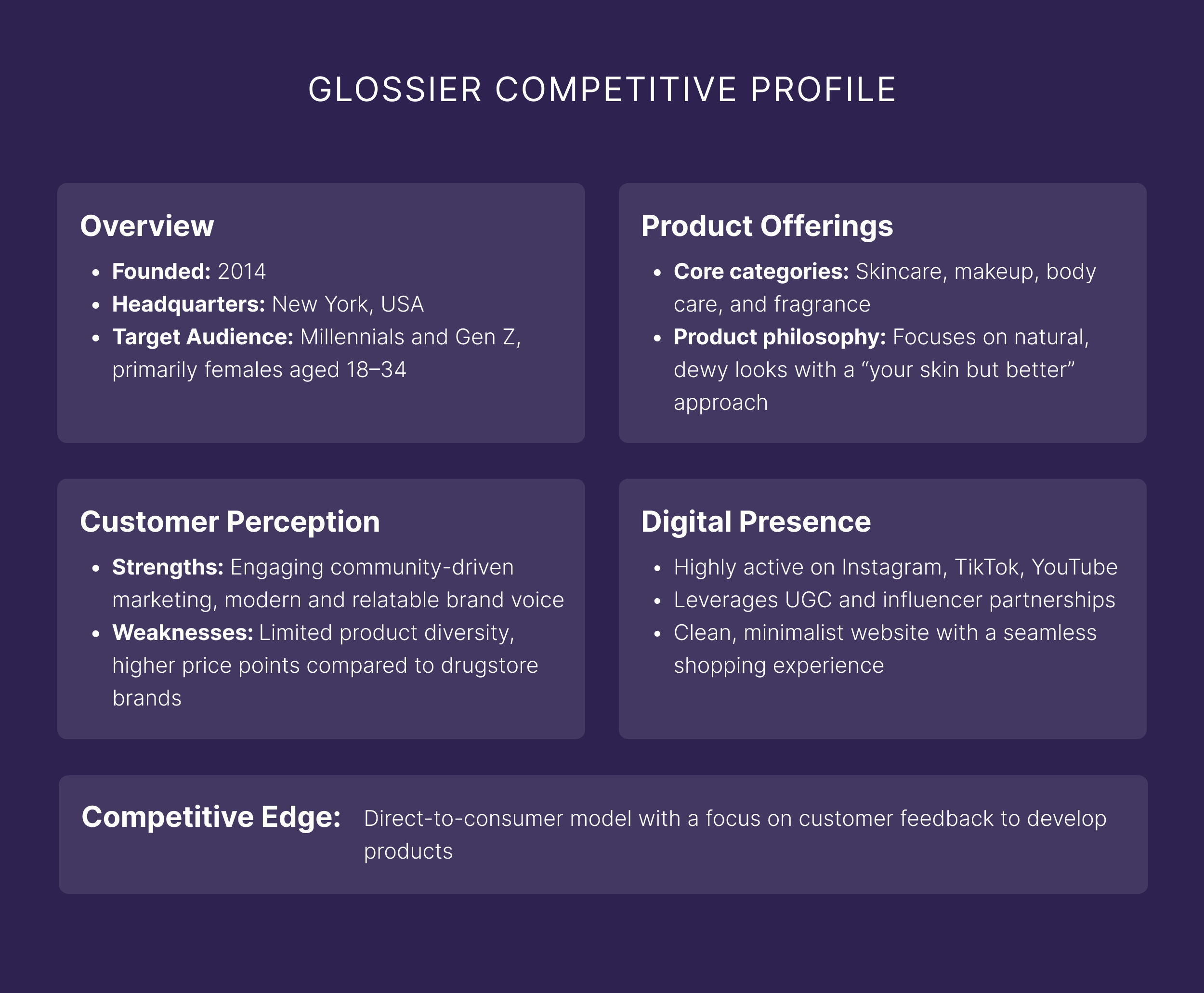 Glossier competitive profile