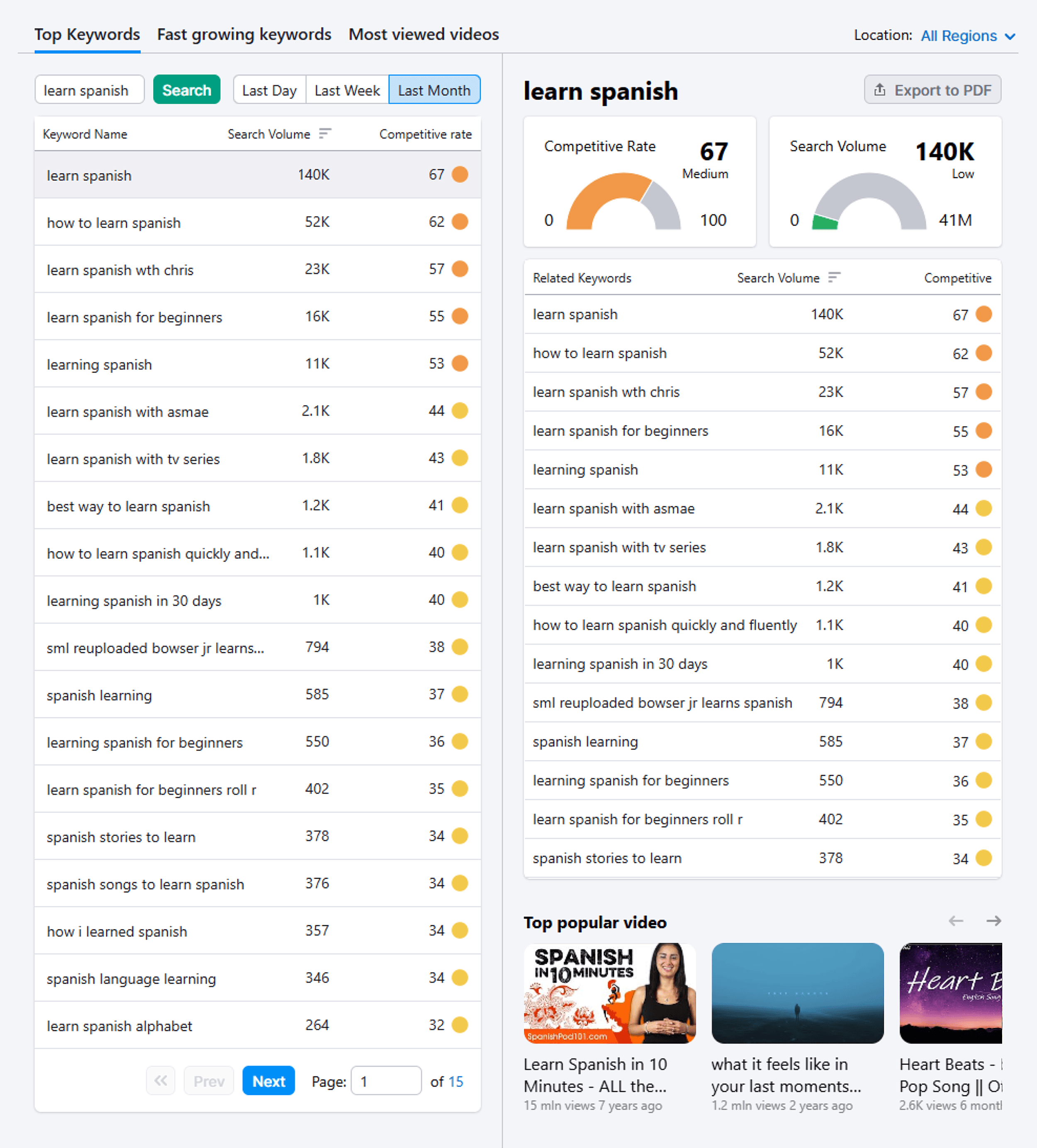 Keyword Analytics for YouTube – Learn Spanish
