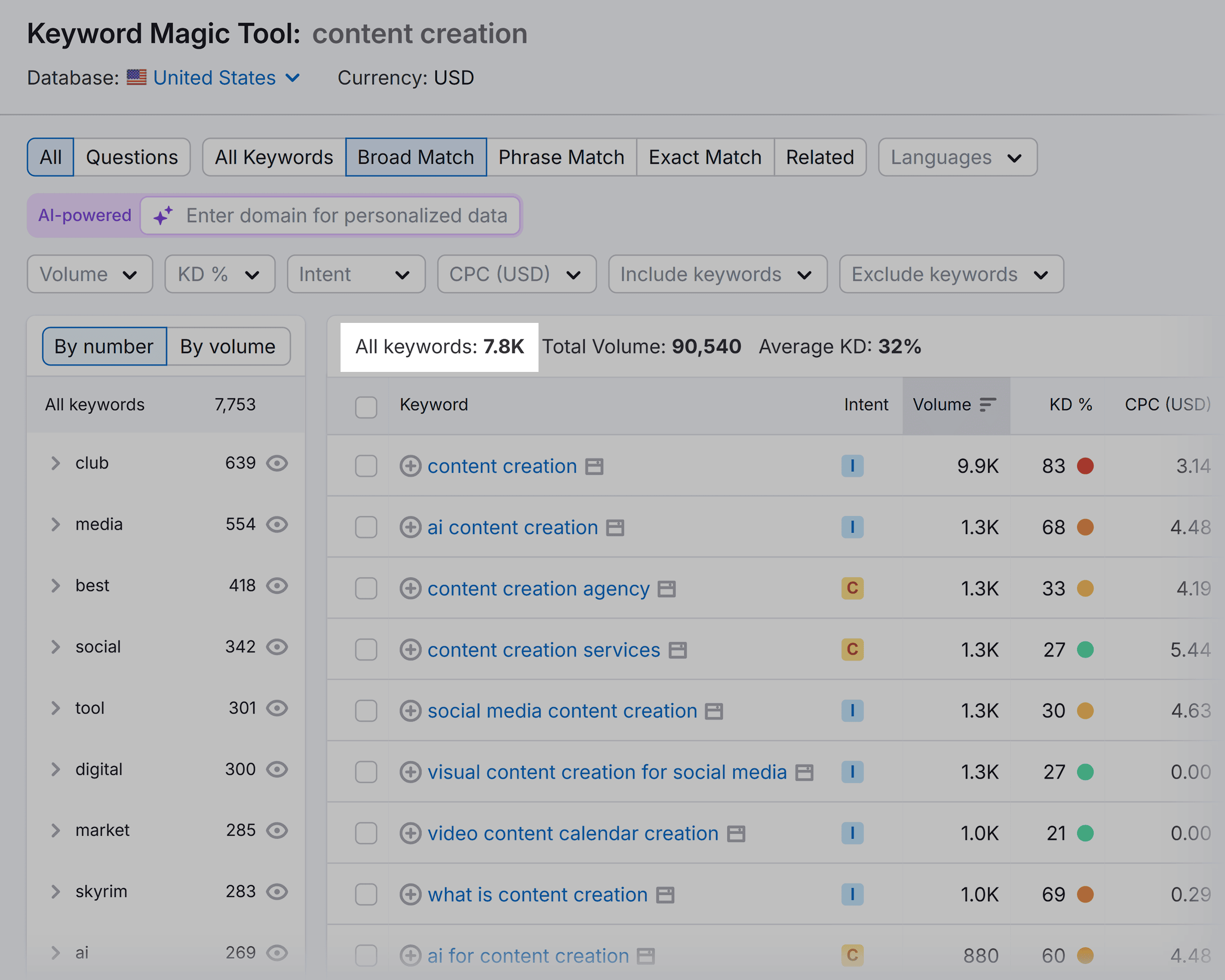 Keyword Magic Tool – Content creation – Keywords