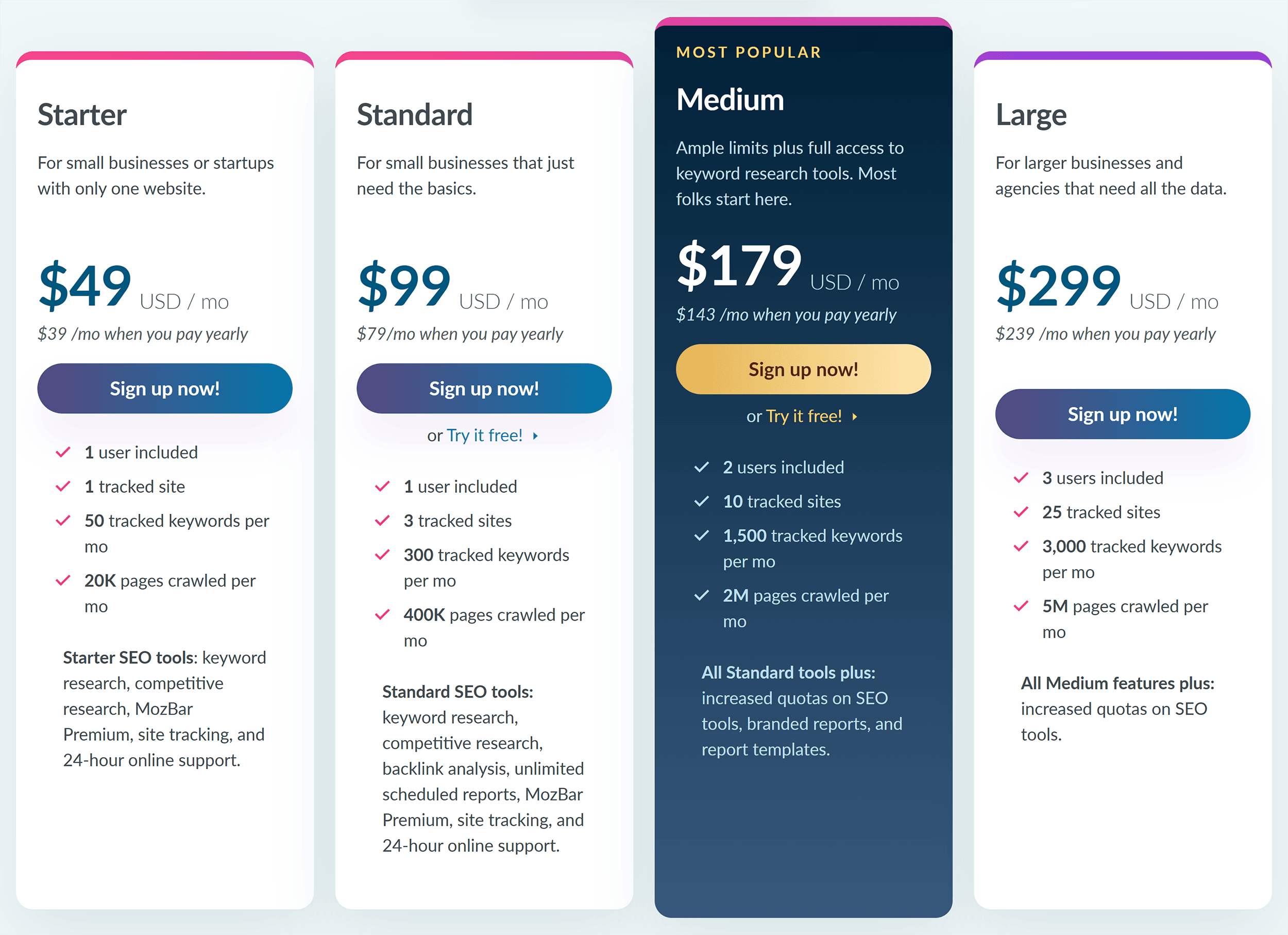 Moz – Pricing