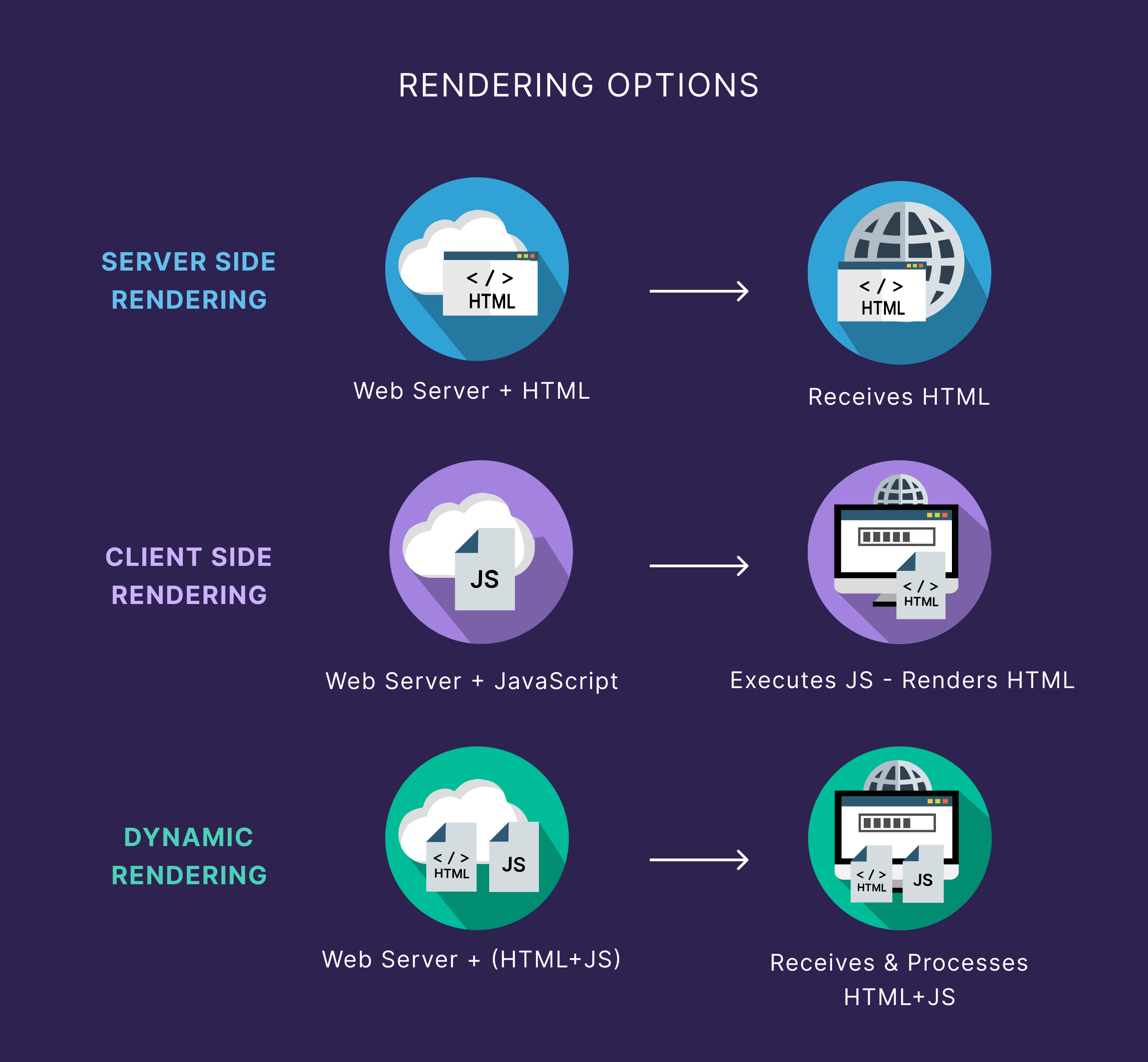 Rendering Options