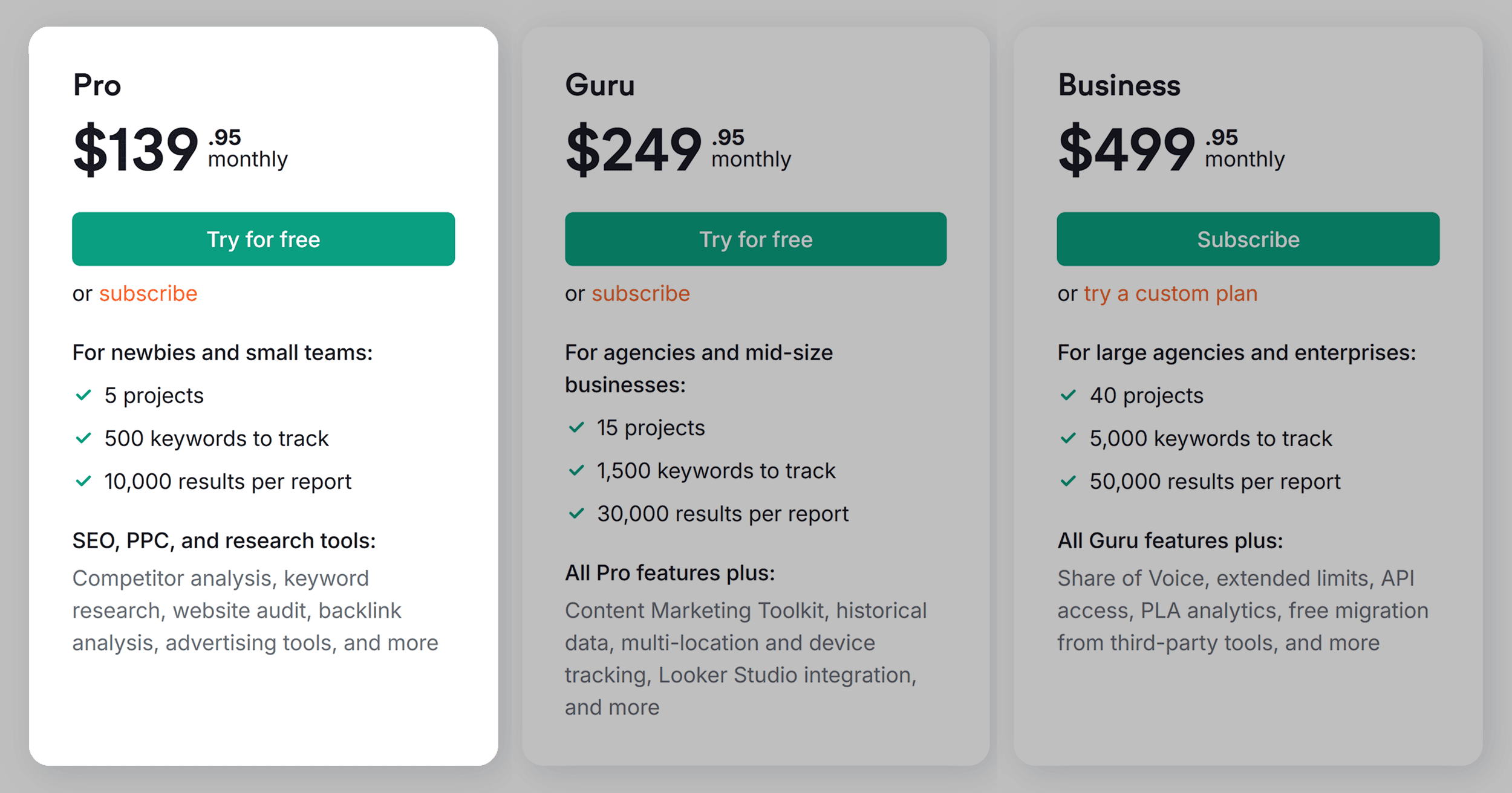 Semrush Pricing – Pro