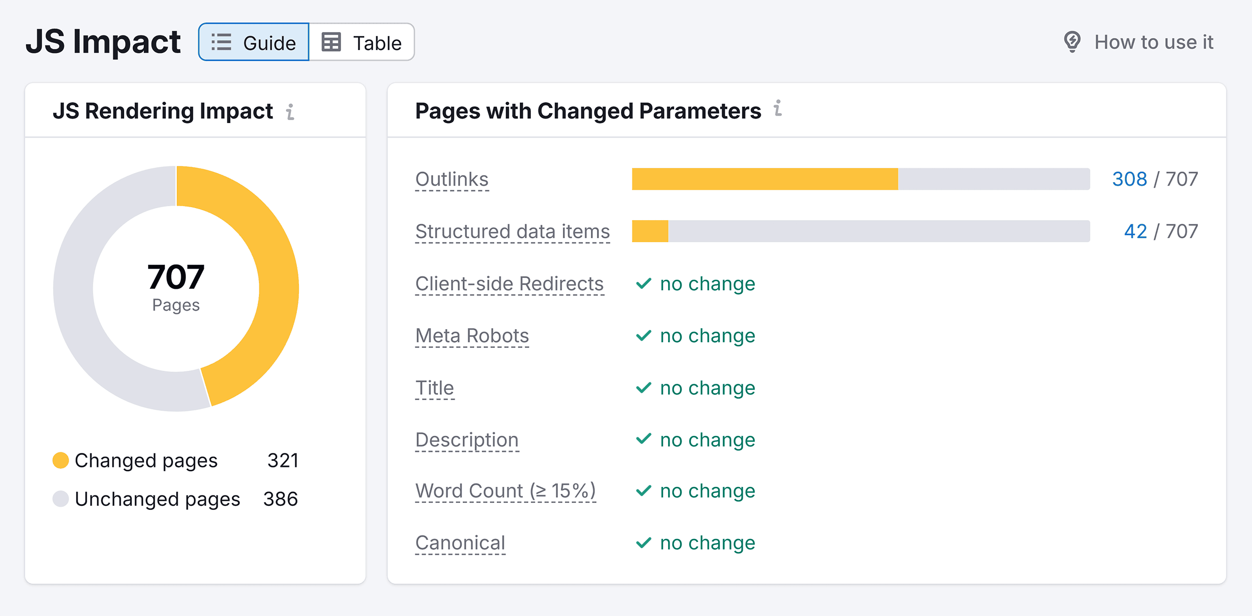Site Audit – Backlinko – JS Impact