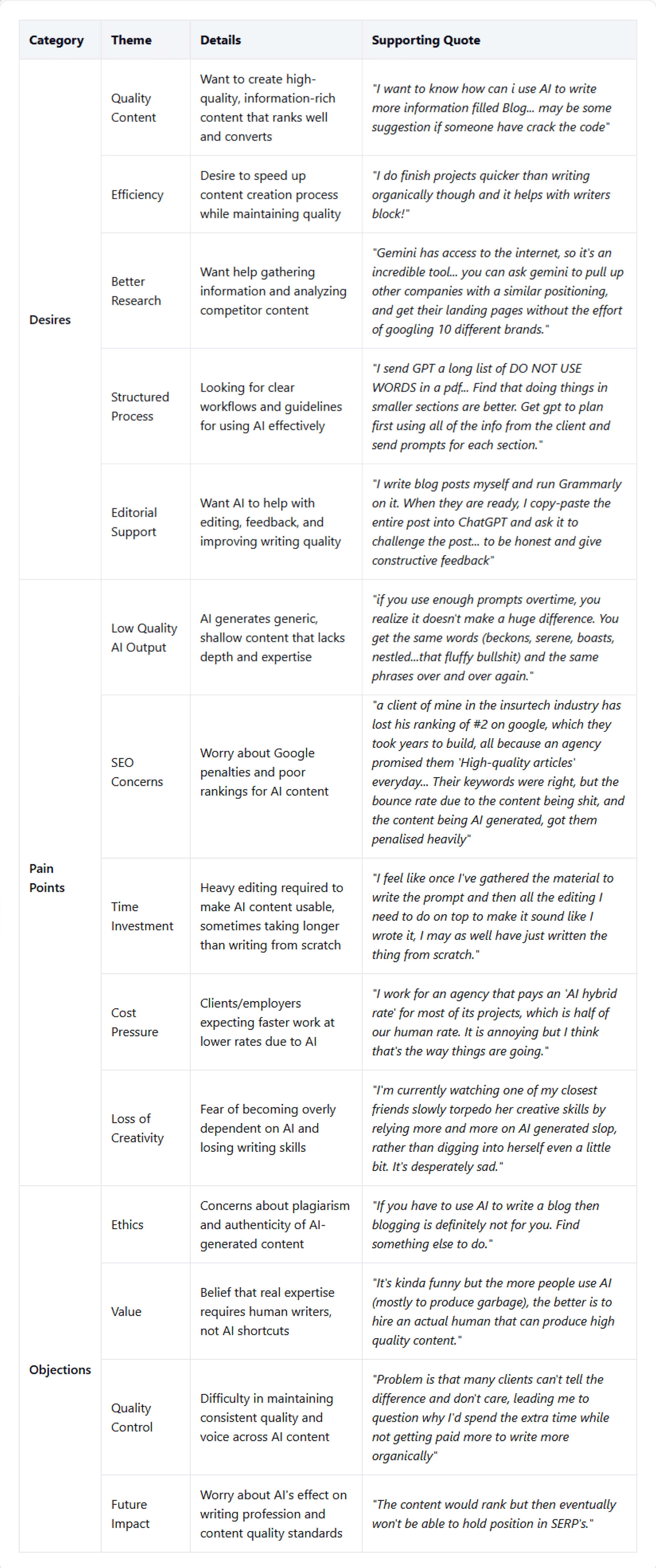 Claude – Eye Opening Result
