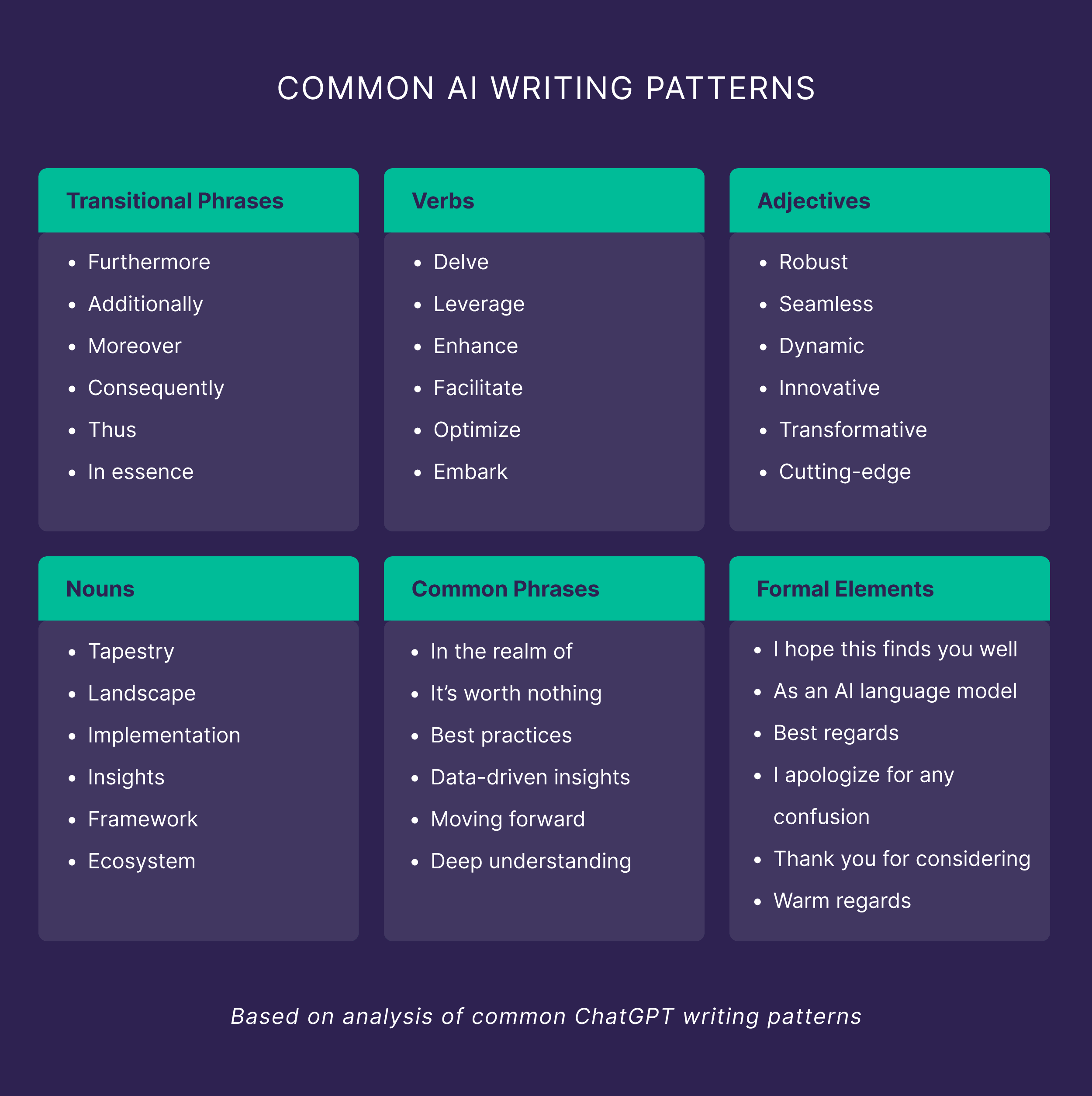 Common AI Writing Patterns