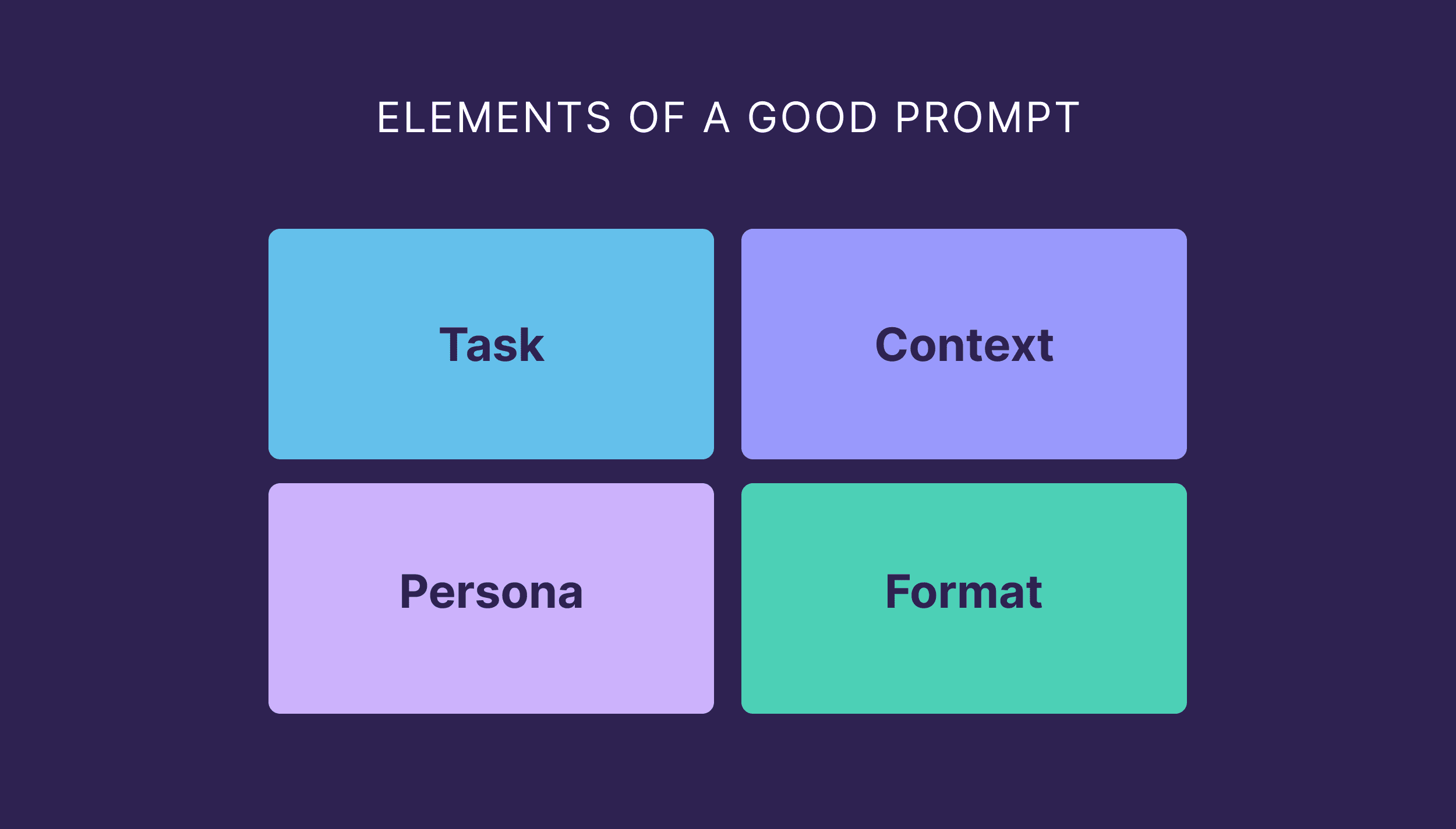 Elements of a Good Prompt