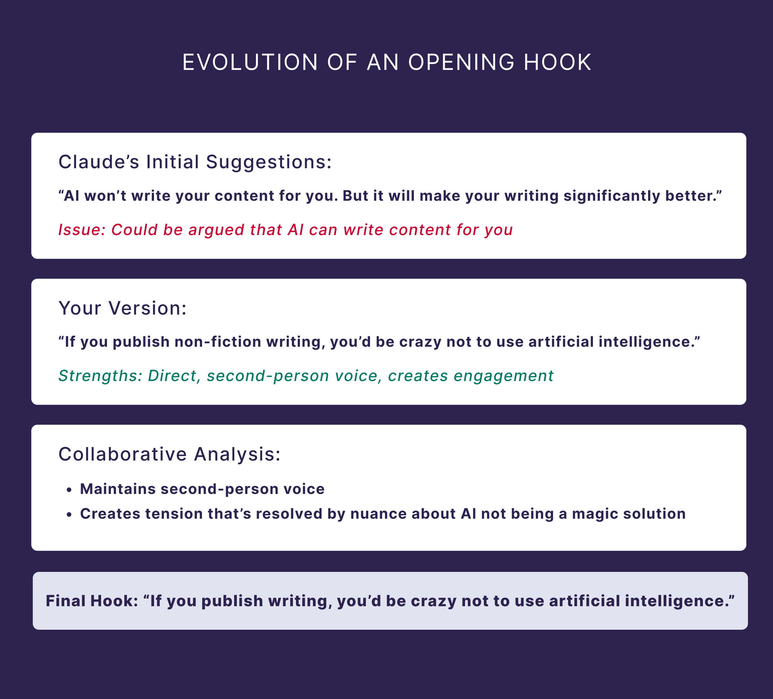 Evolution of an Opening Hook