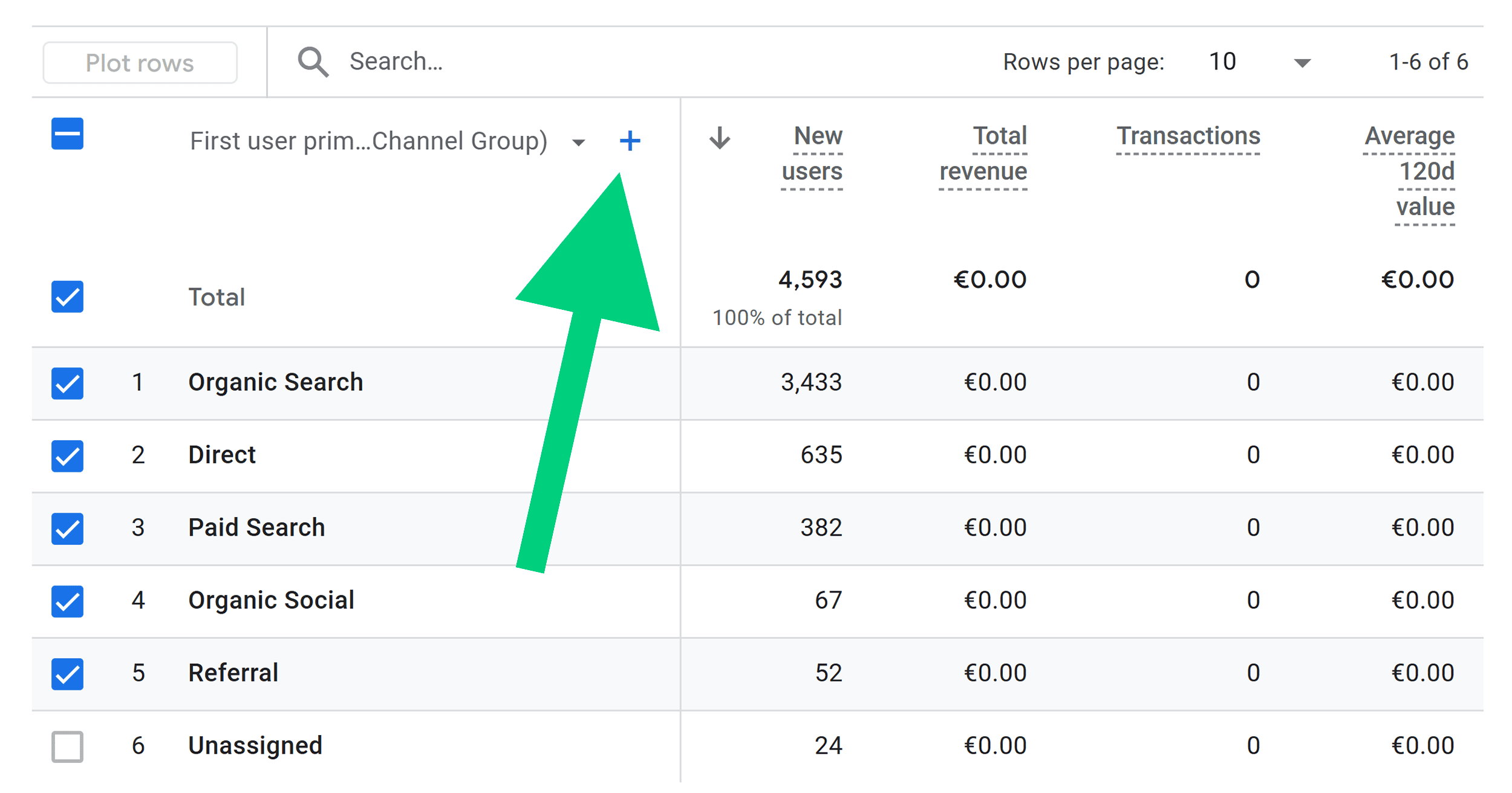 GA4 – Traffic acquisition report – Plus sign