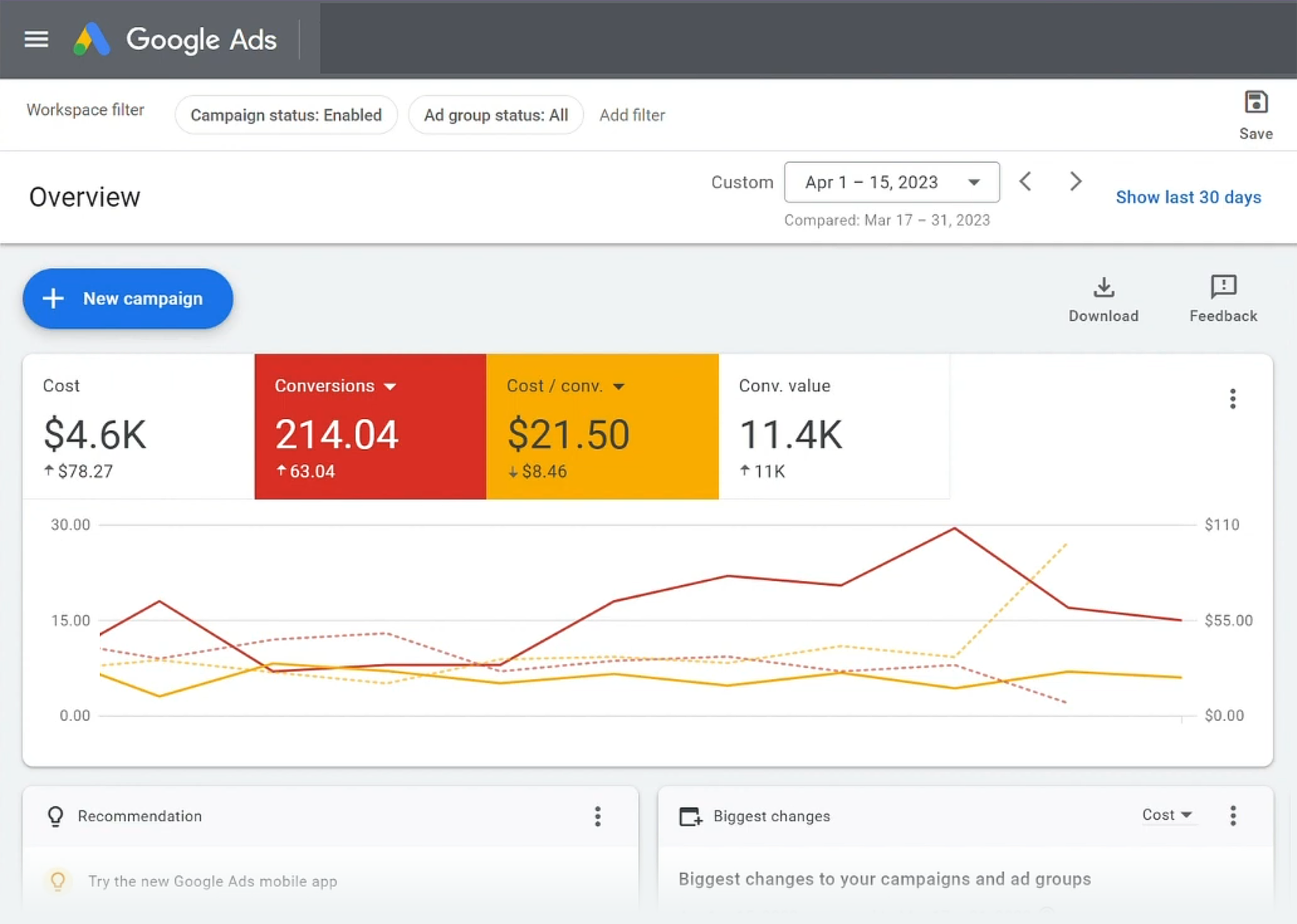 Google Ads – Case study