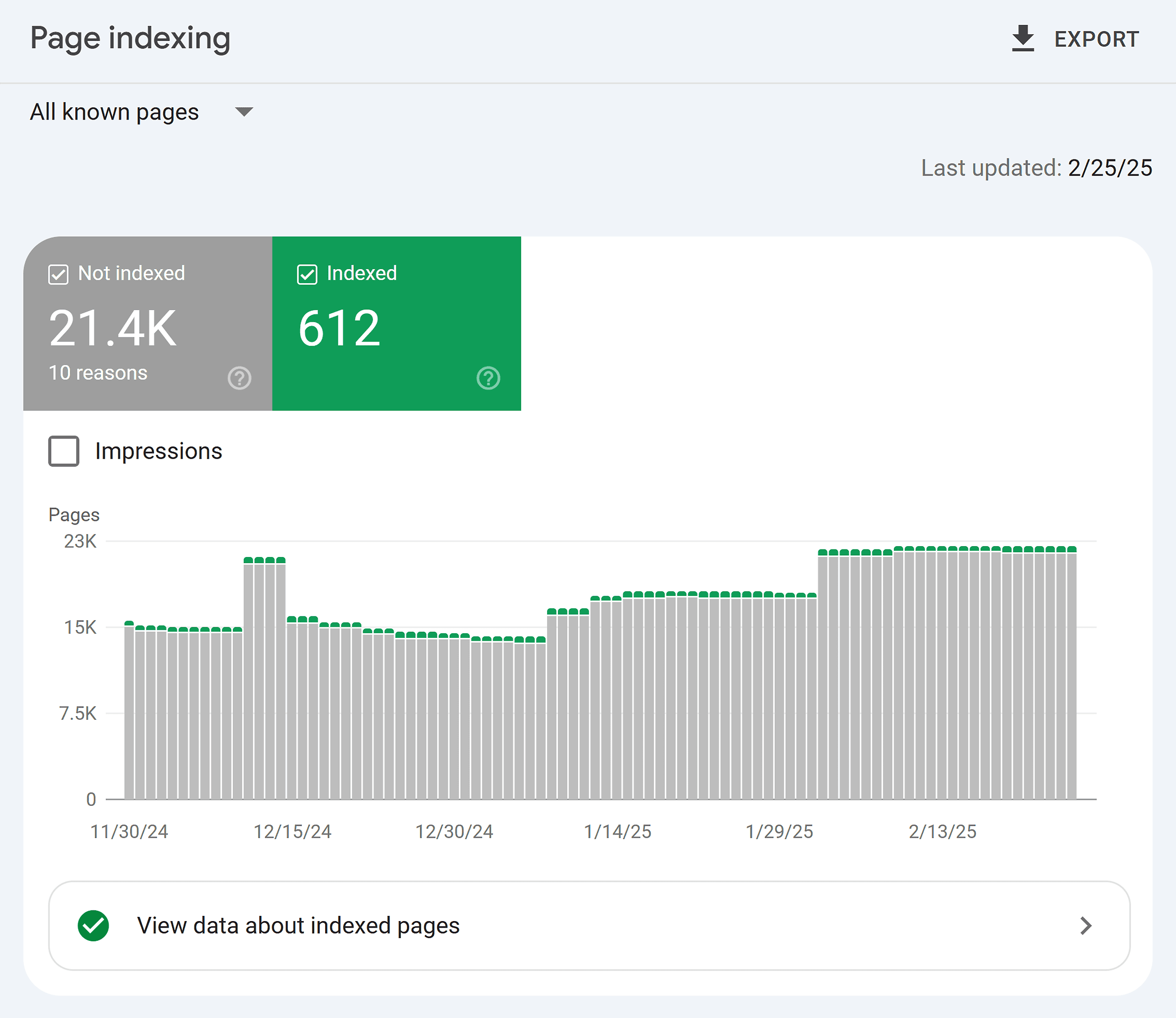 GSC – Backlinko – Page indexing