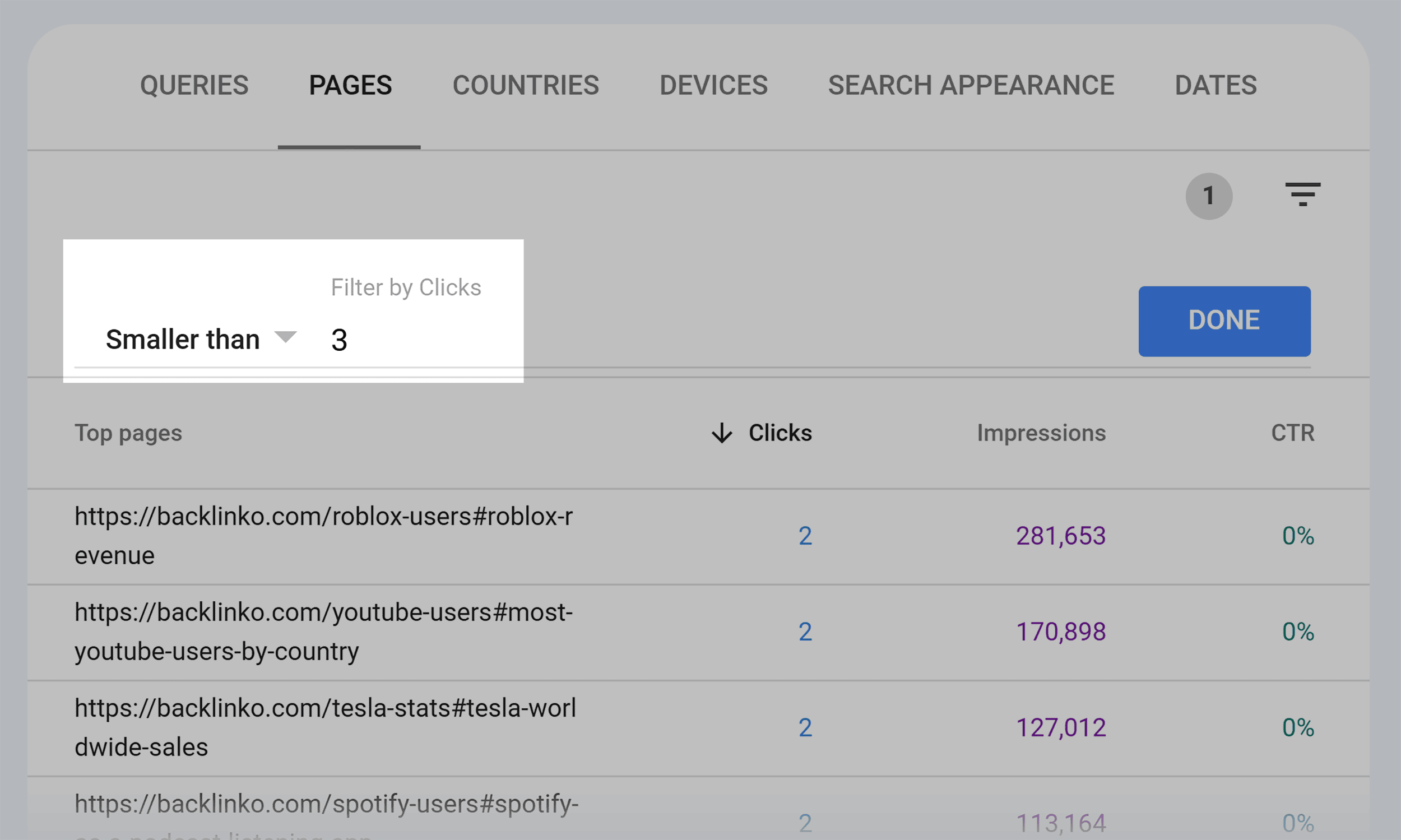 GSC – Filtered by clicks & smaller then