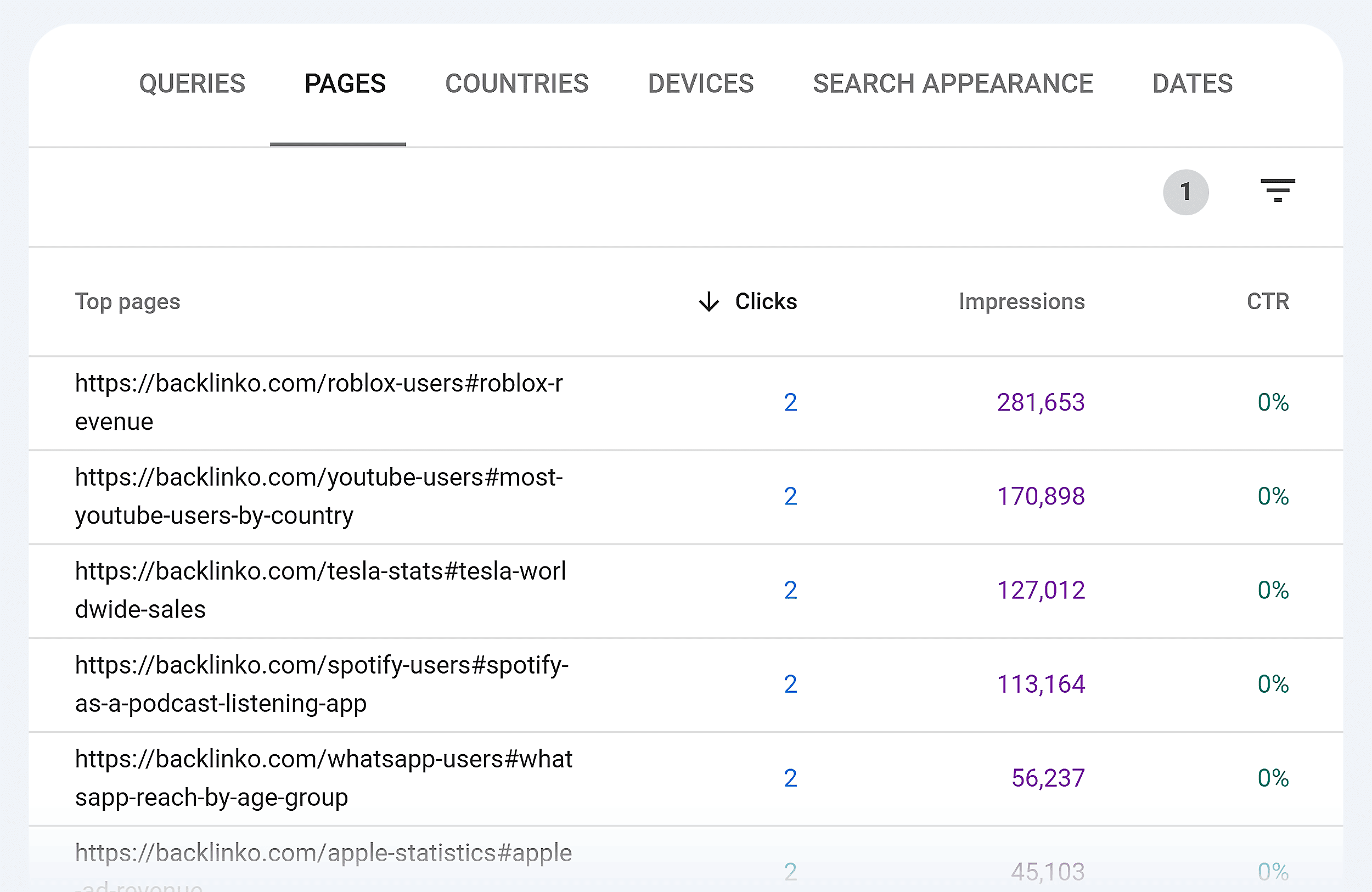 GSC – Pages – Filtered results