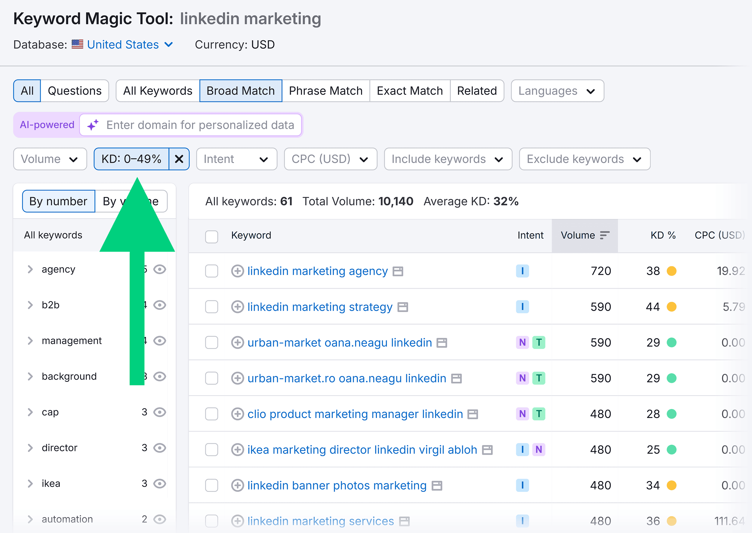 Keyword Magic Tool – LinkedIn marketing – KD filter