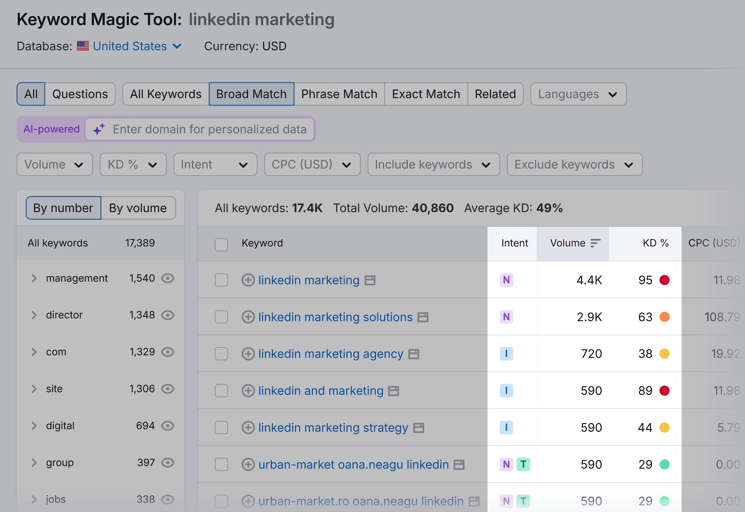 Keyword Magic Tool – LinkedIn marketing – Keywords