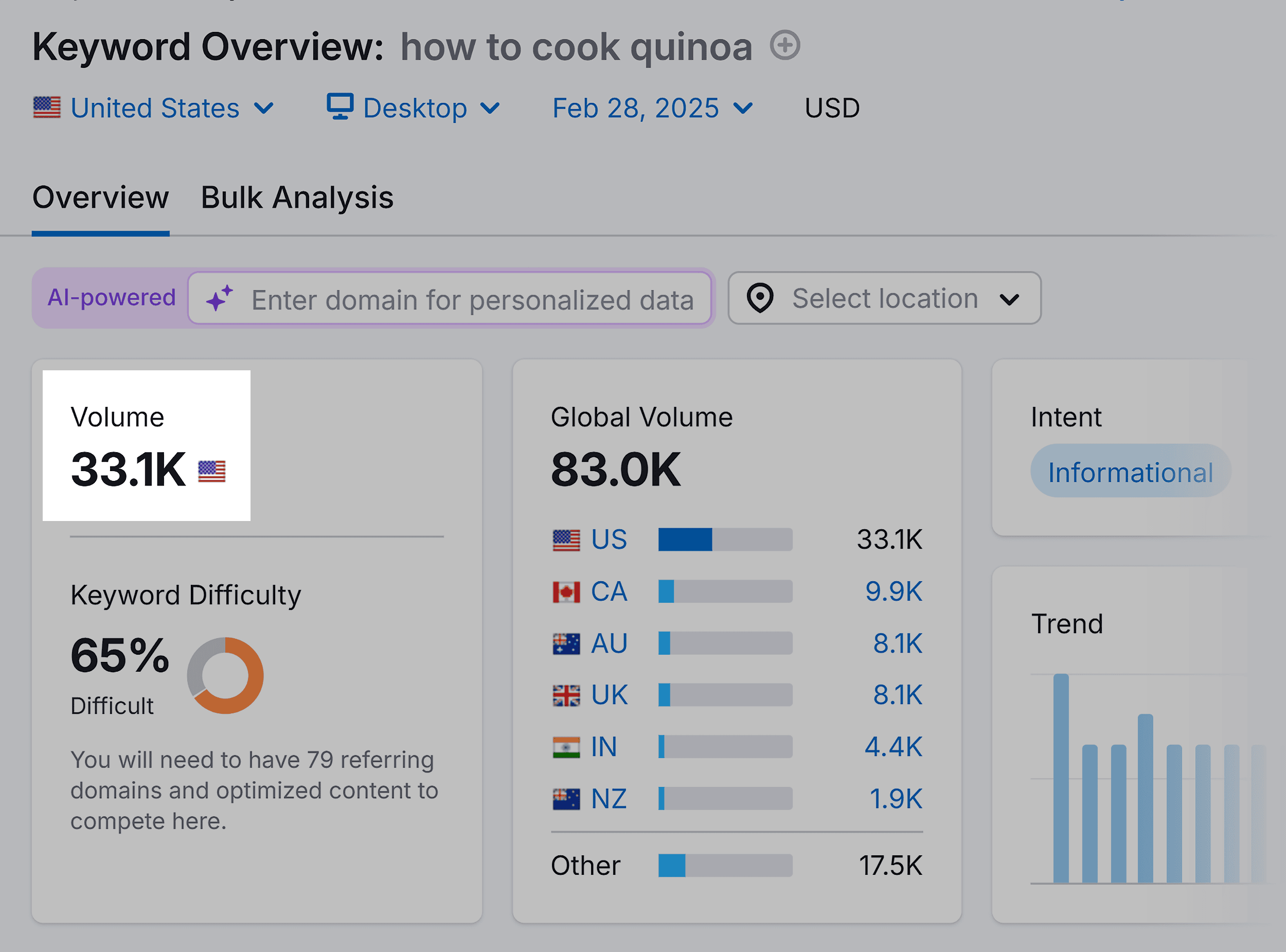 Keyword Overview – How to cook quinoa