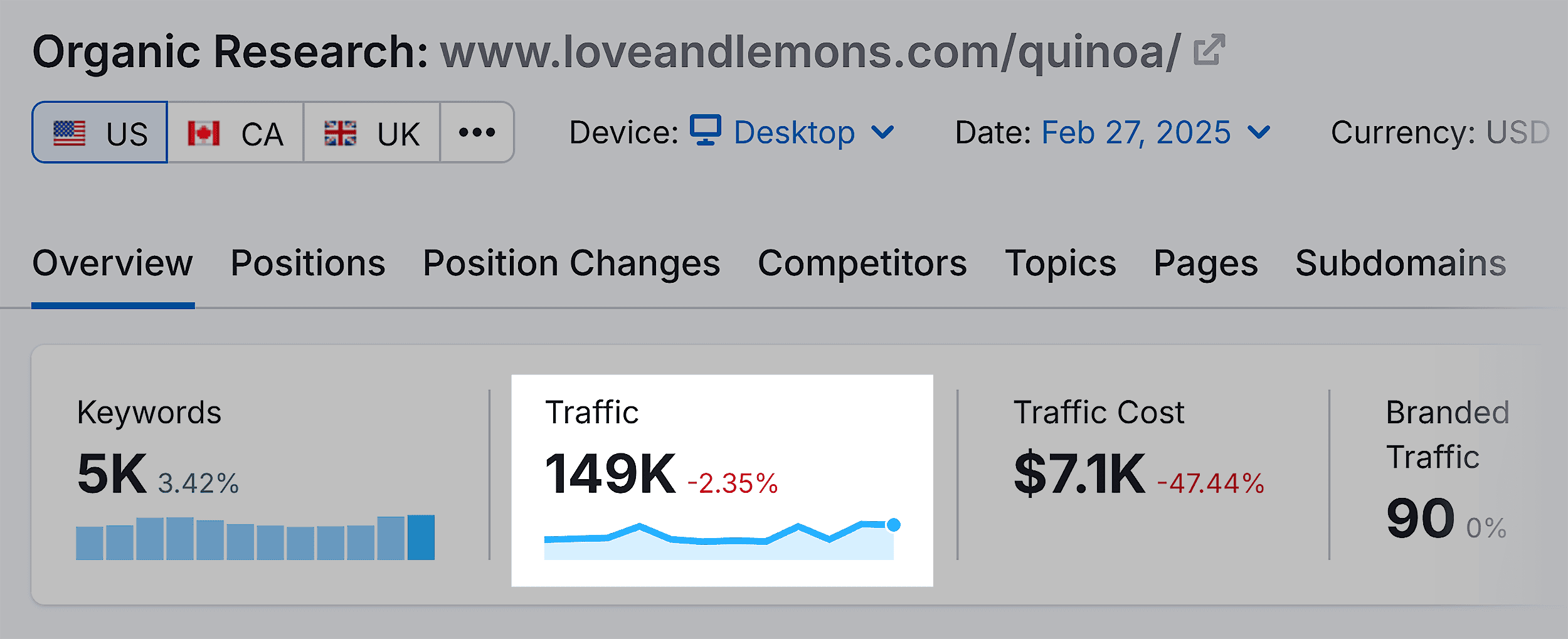 Organic Research – Love and Lemons – Traffic