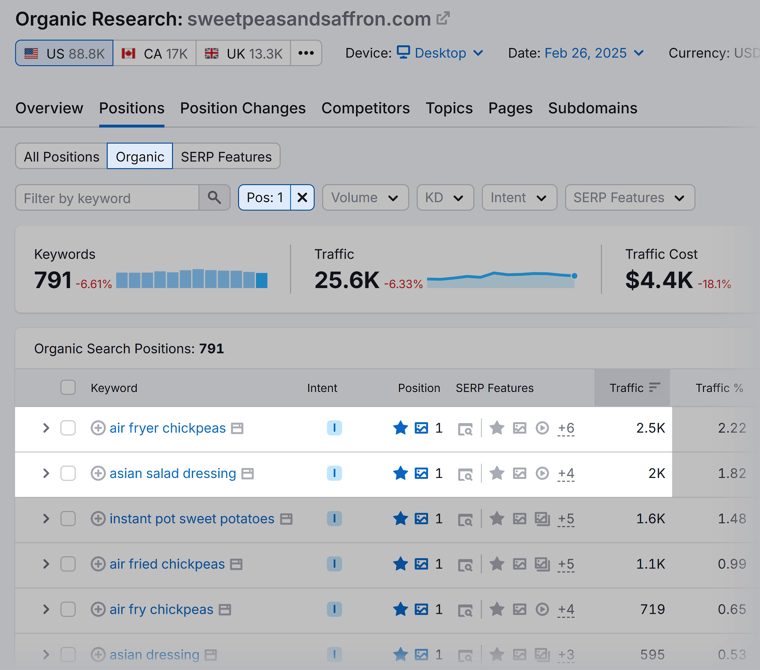 Organic Research – Sweetpeasandsaffron – Organic – Position filters
