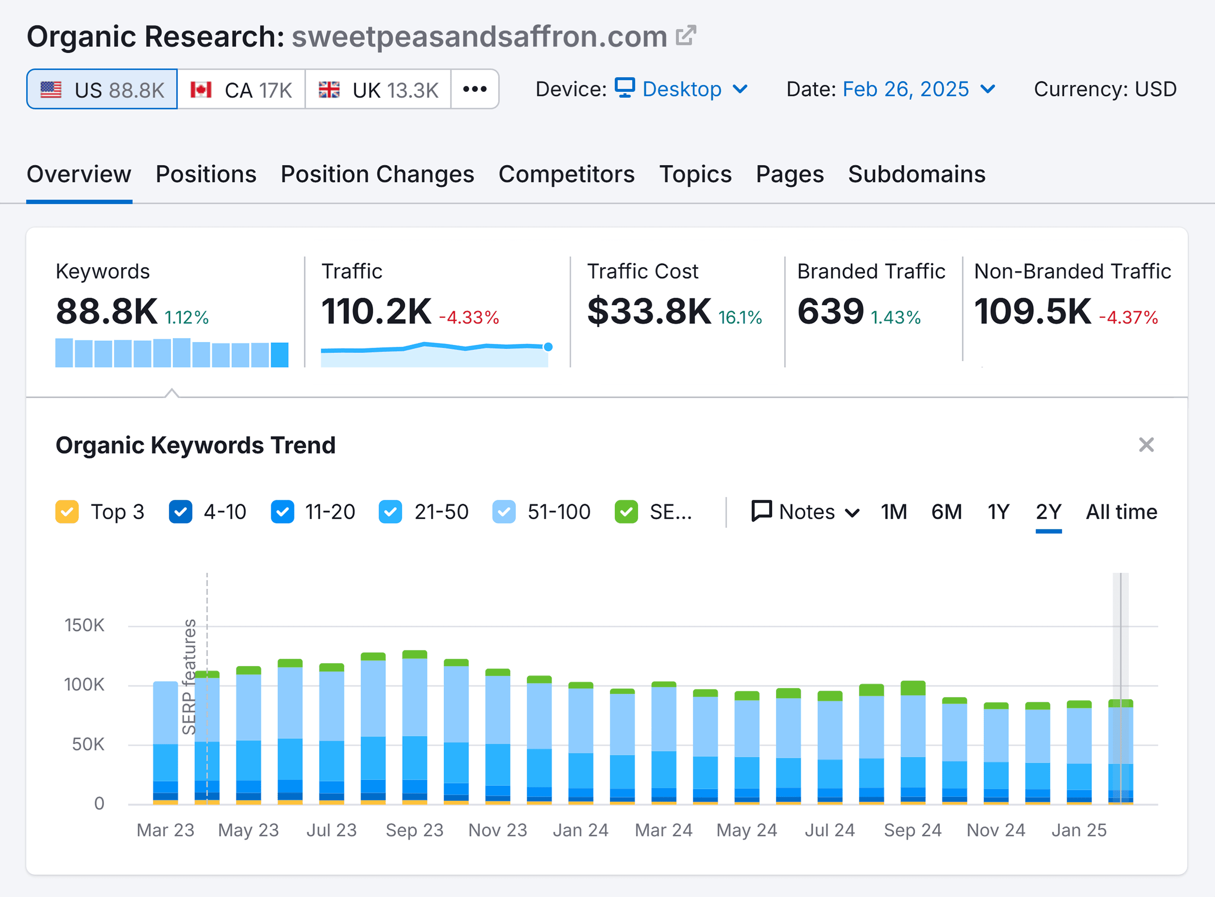 Organic Research – Sweetpeasandsaffron – Overview