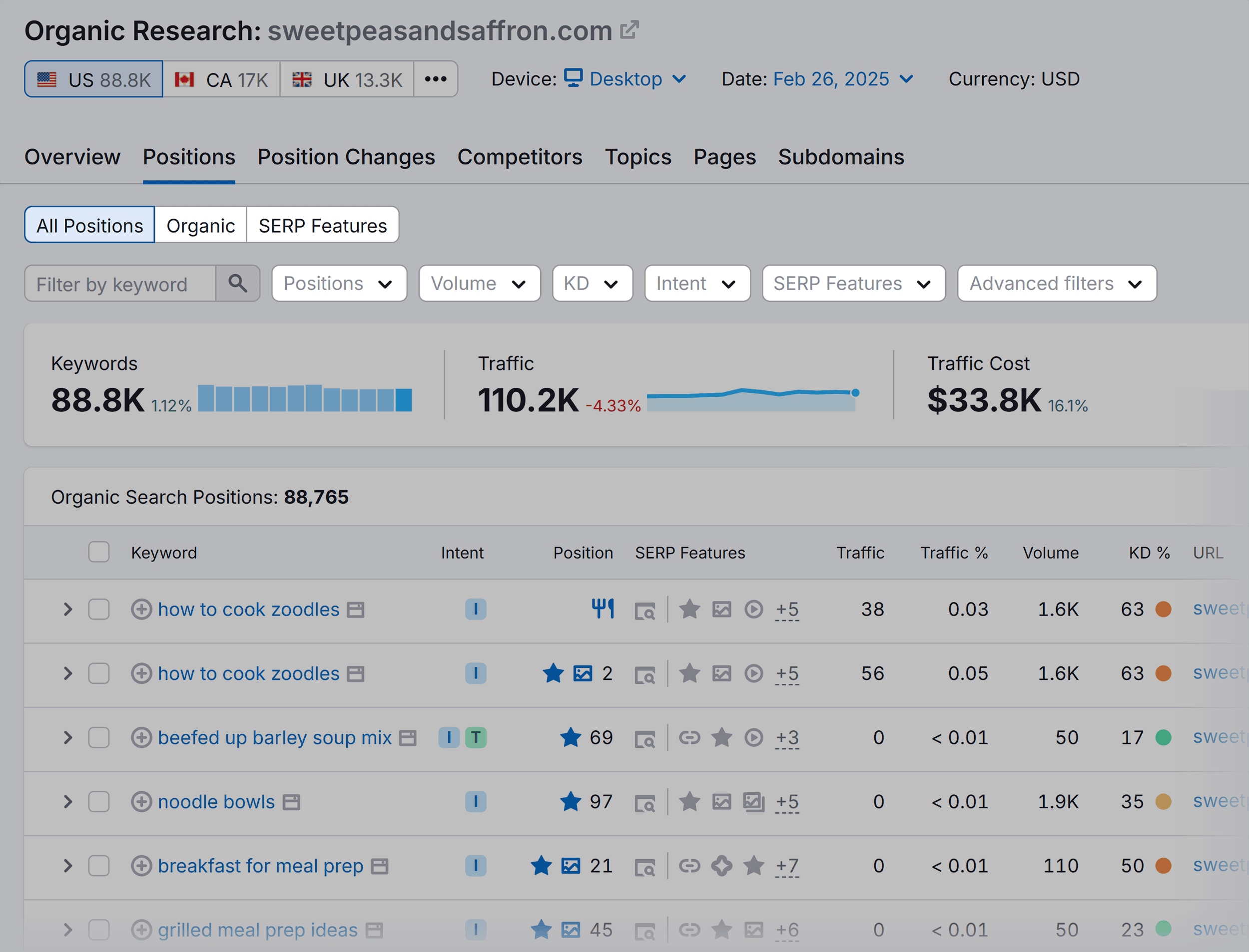 Organic Research – Sweetpeasandsaffron – Positions – Filters