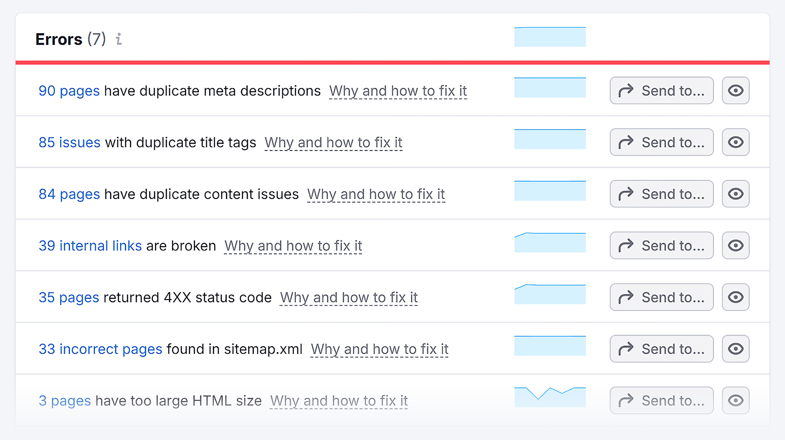 Site Audit – Backlinko – Errors
