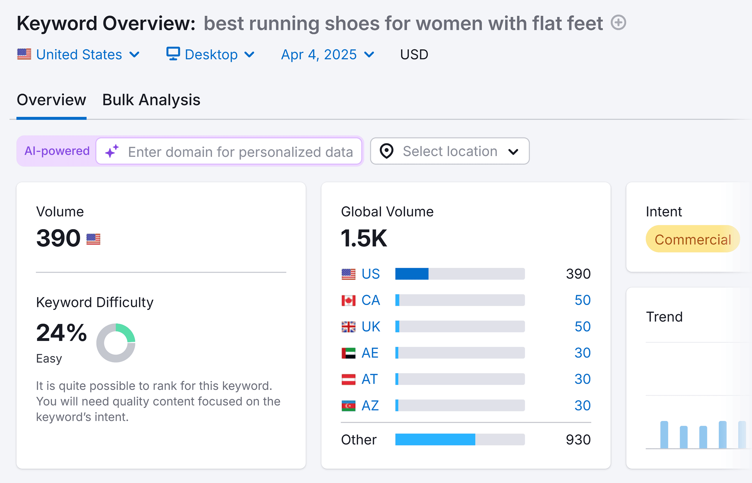 Keyword Overview – Best running shoes for women with flat feet – Overview