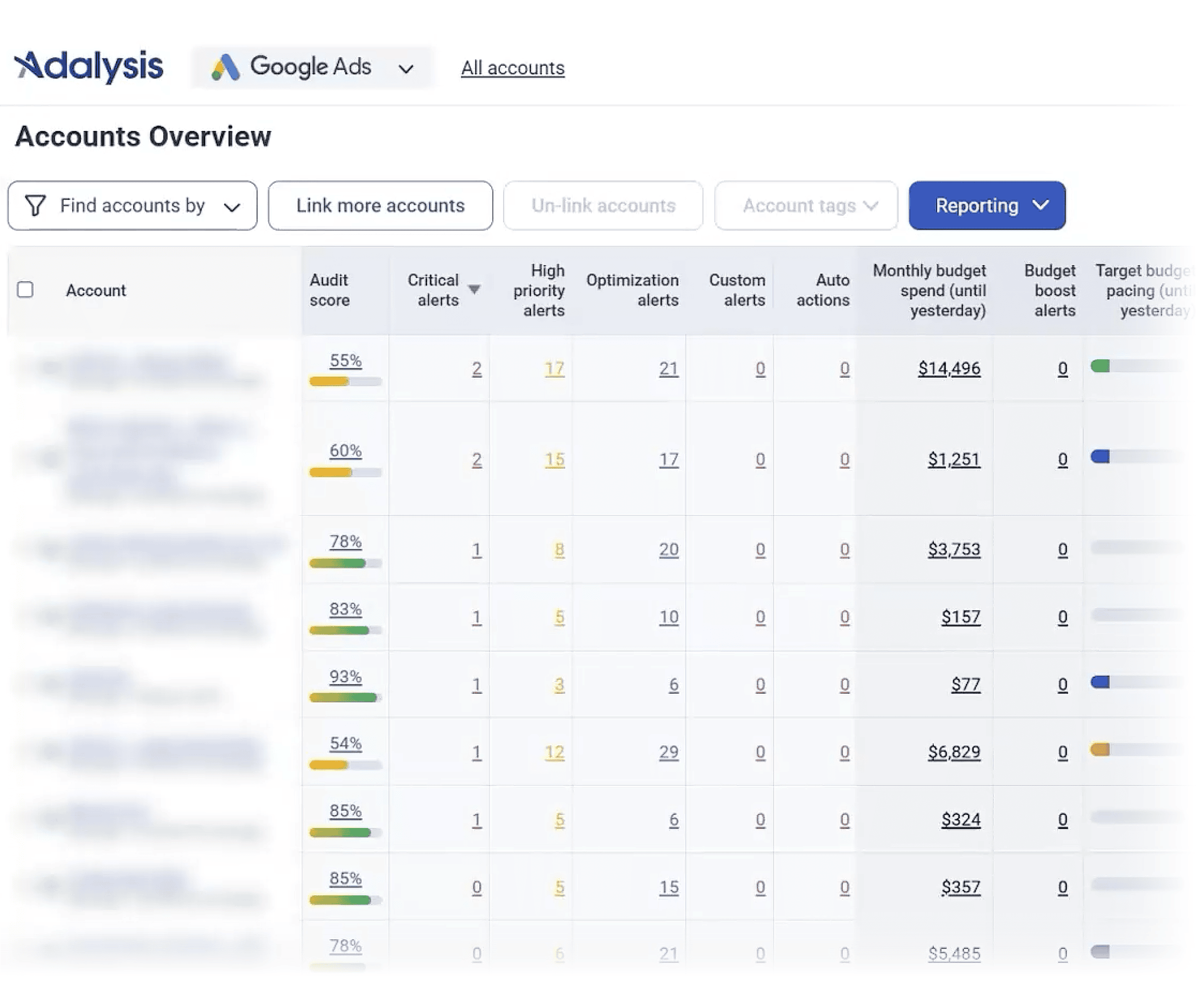 Adalysis – Account Overview