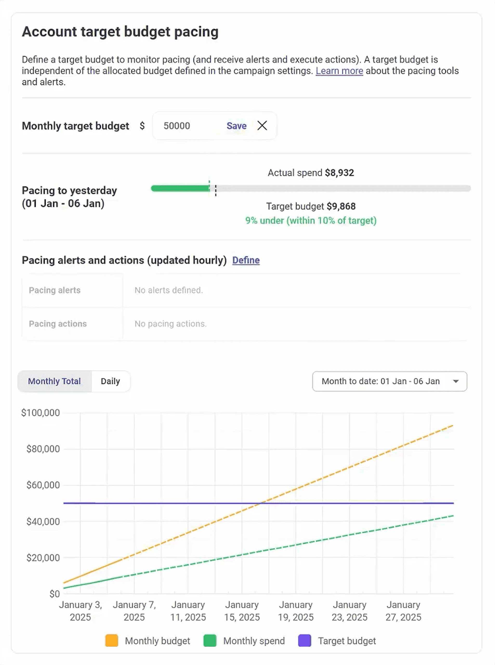 Adalysis – Account target budget pacing
