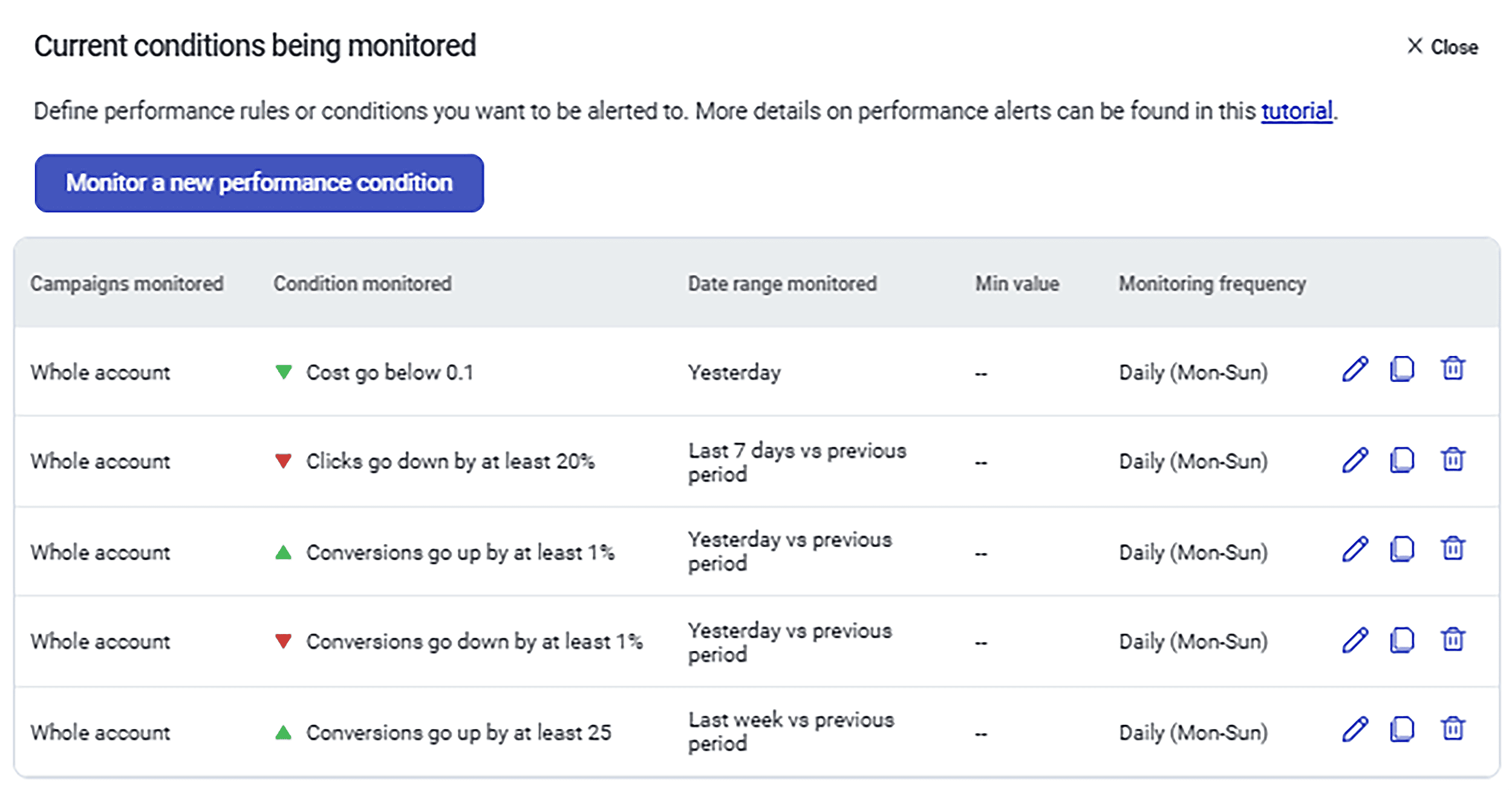 Adalysis – Performance monitor
