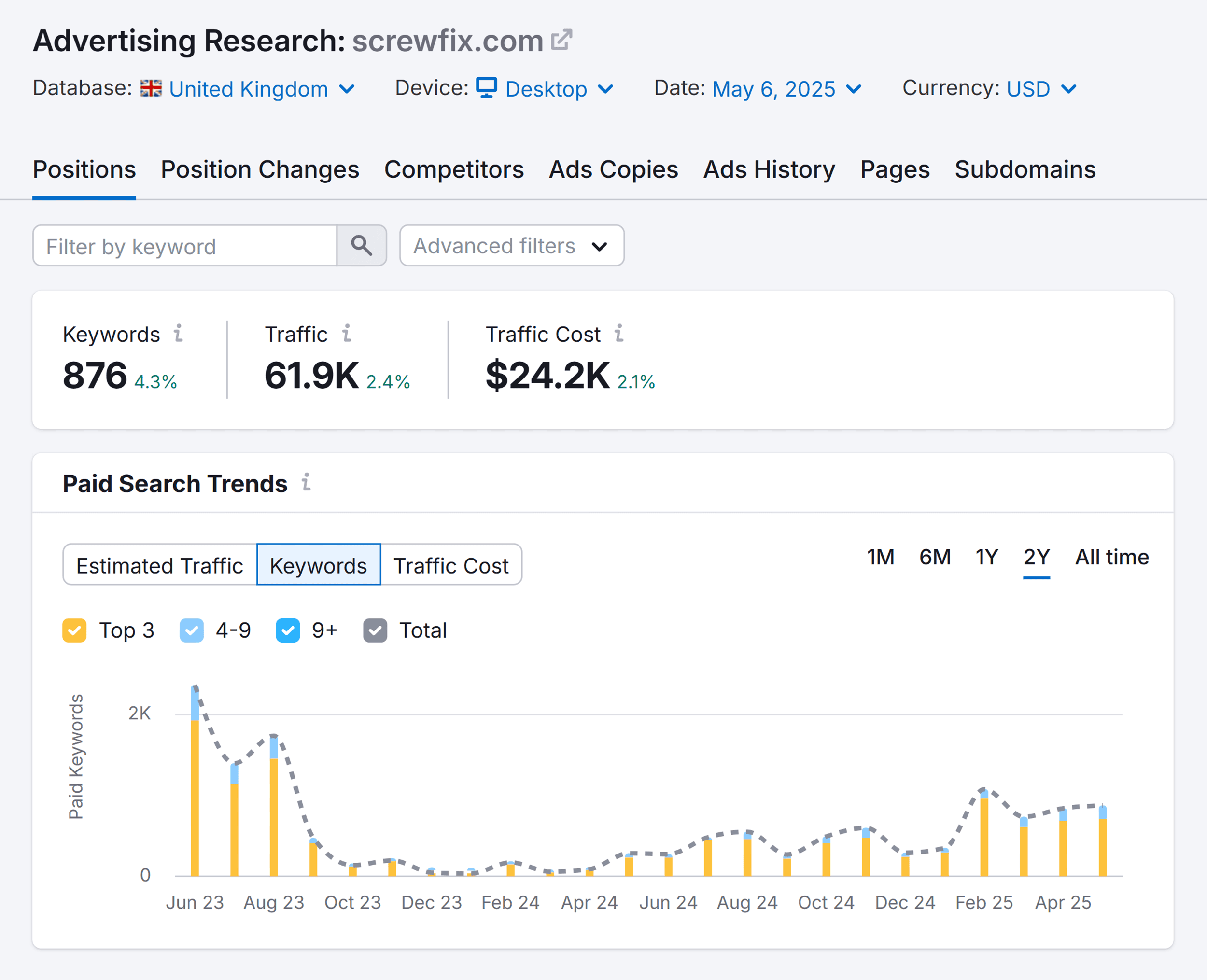 Advertising Research – Screwfix – Paid Search Trends