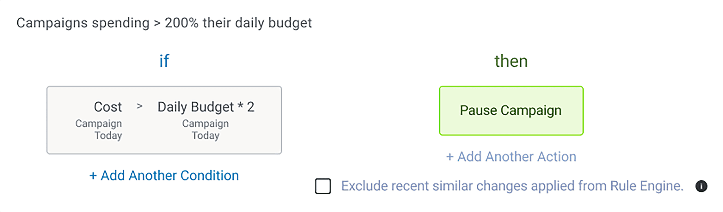 Automate campaign management with Rule Engine