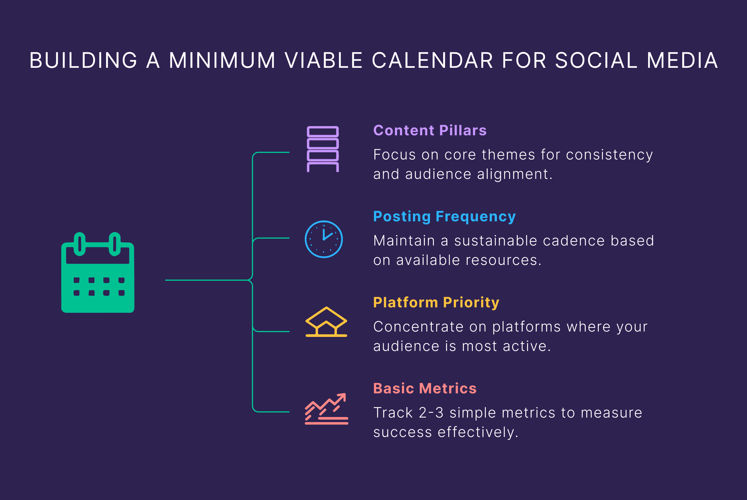 Building a Minimum Viable Calendar for Social Media