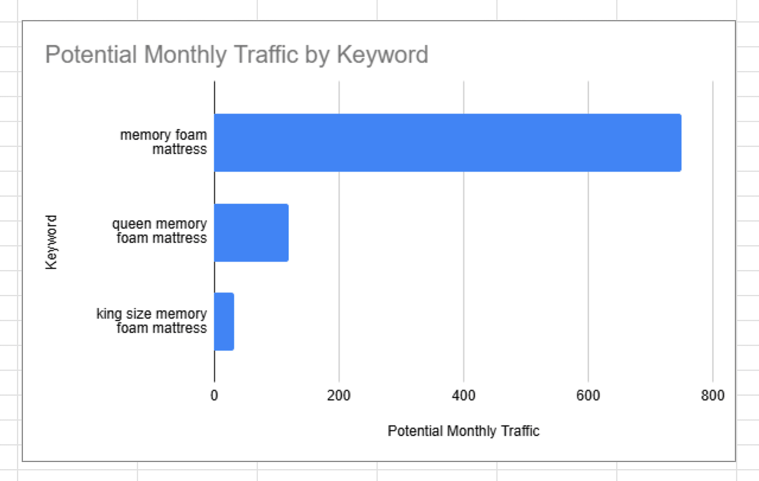 Chart for KW-based forecasting – Chart