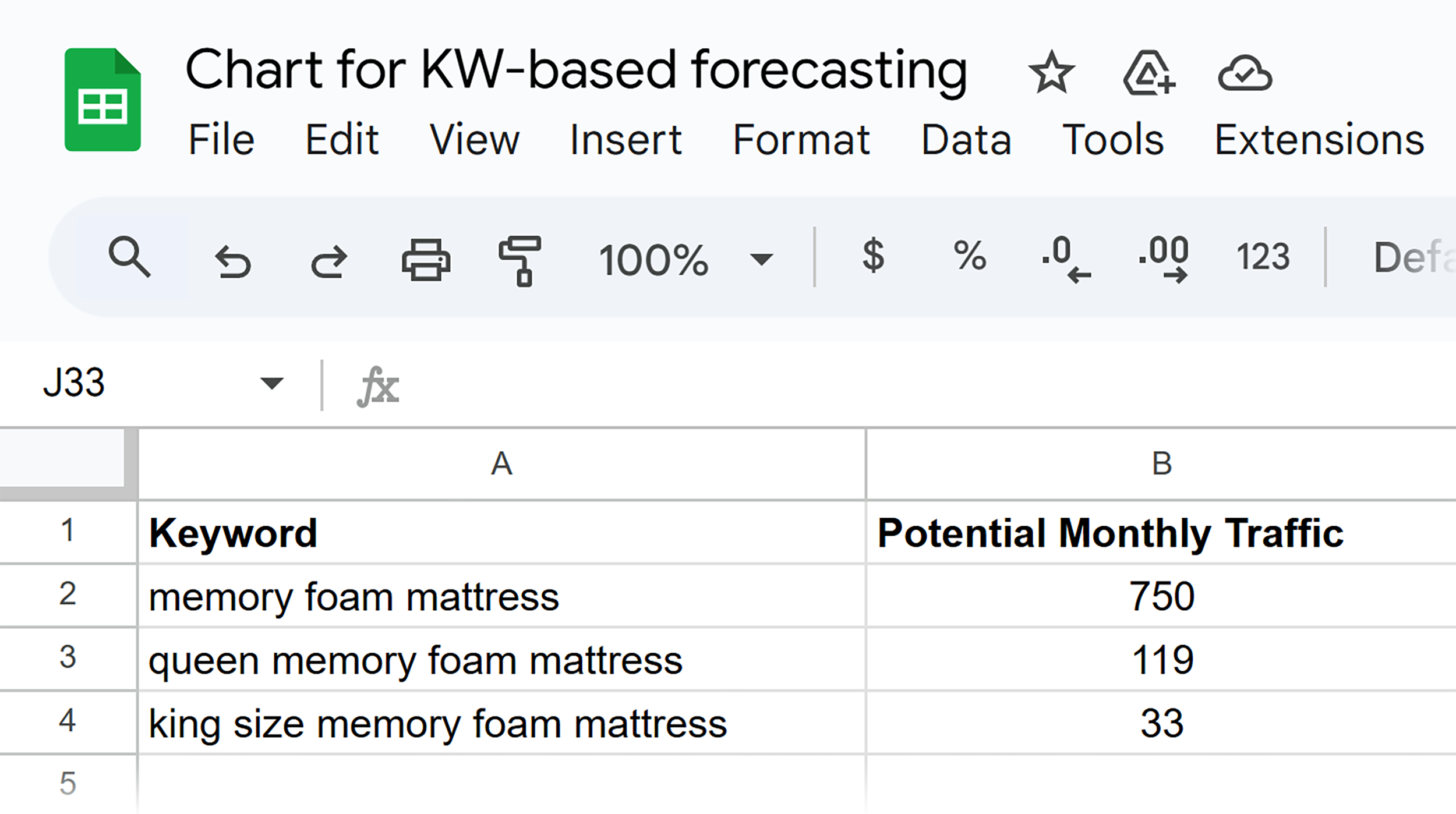 Chart for KW-based forecasting – Data