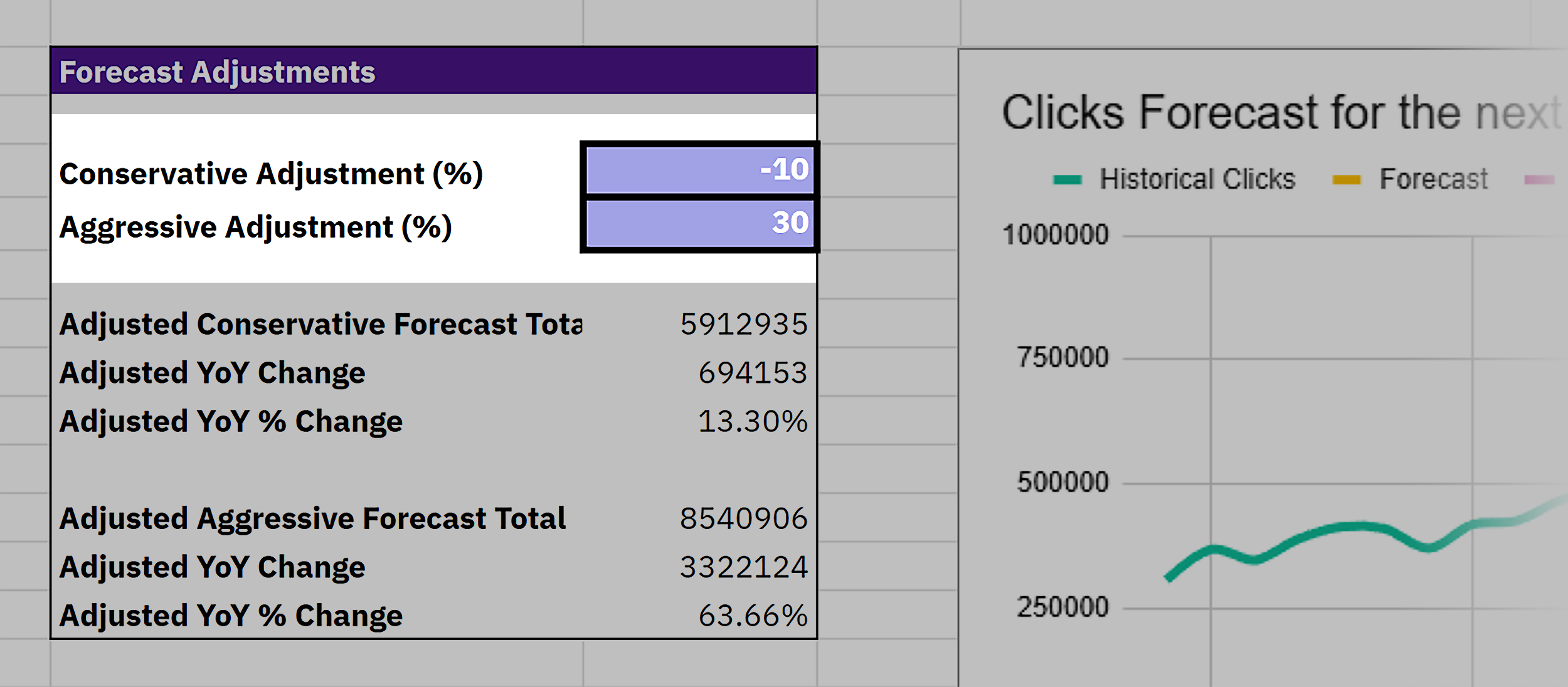 Conservative & Aggressive Adjustment fields for user