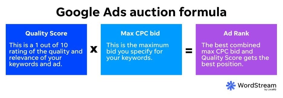 google ads cost - google ads auction formula