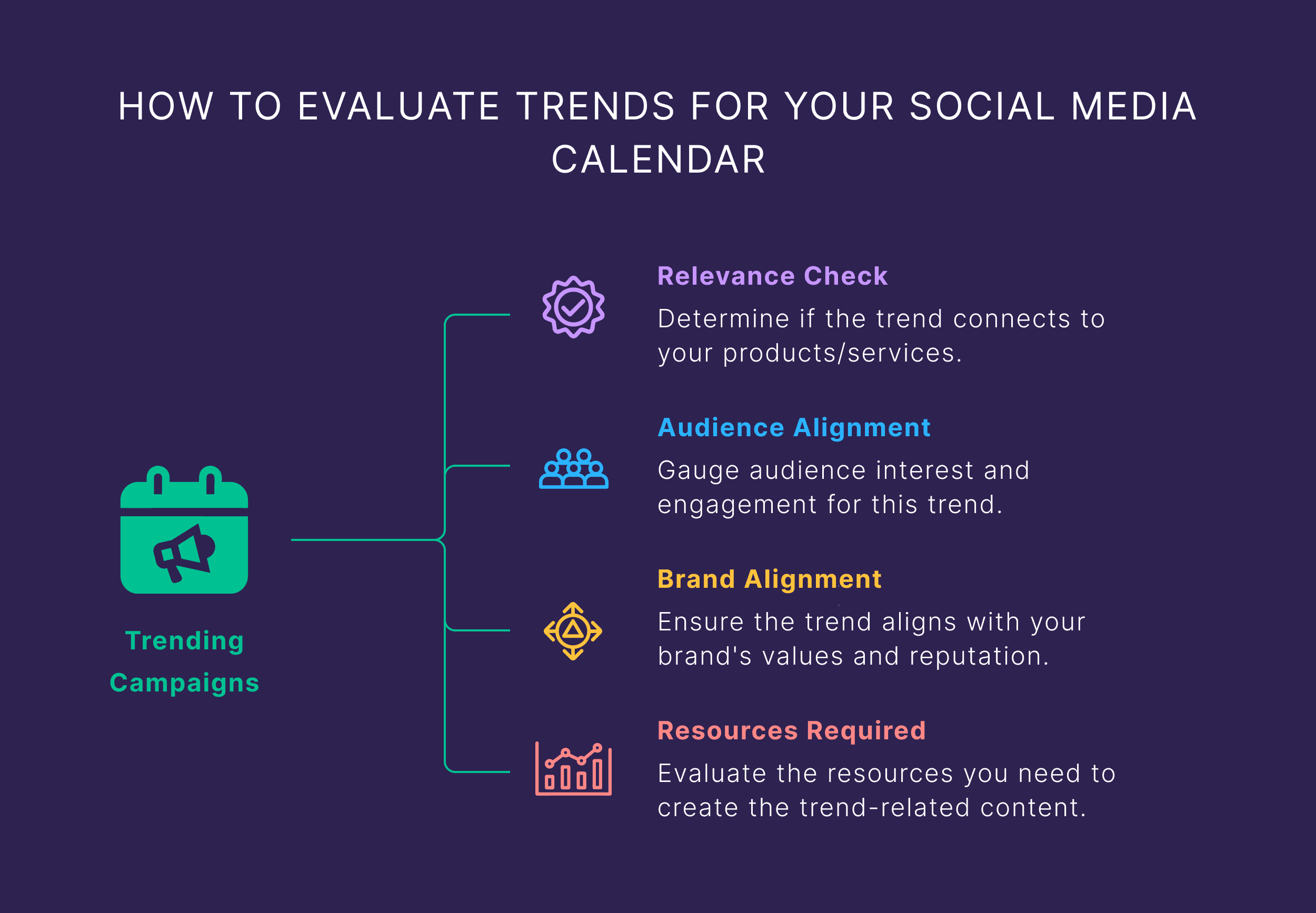 How to Evaluate Trends for Your Social Media Calendar