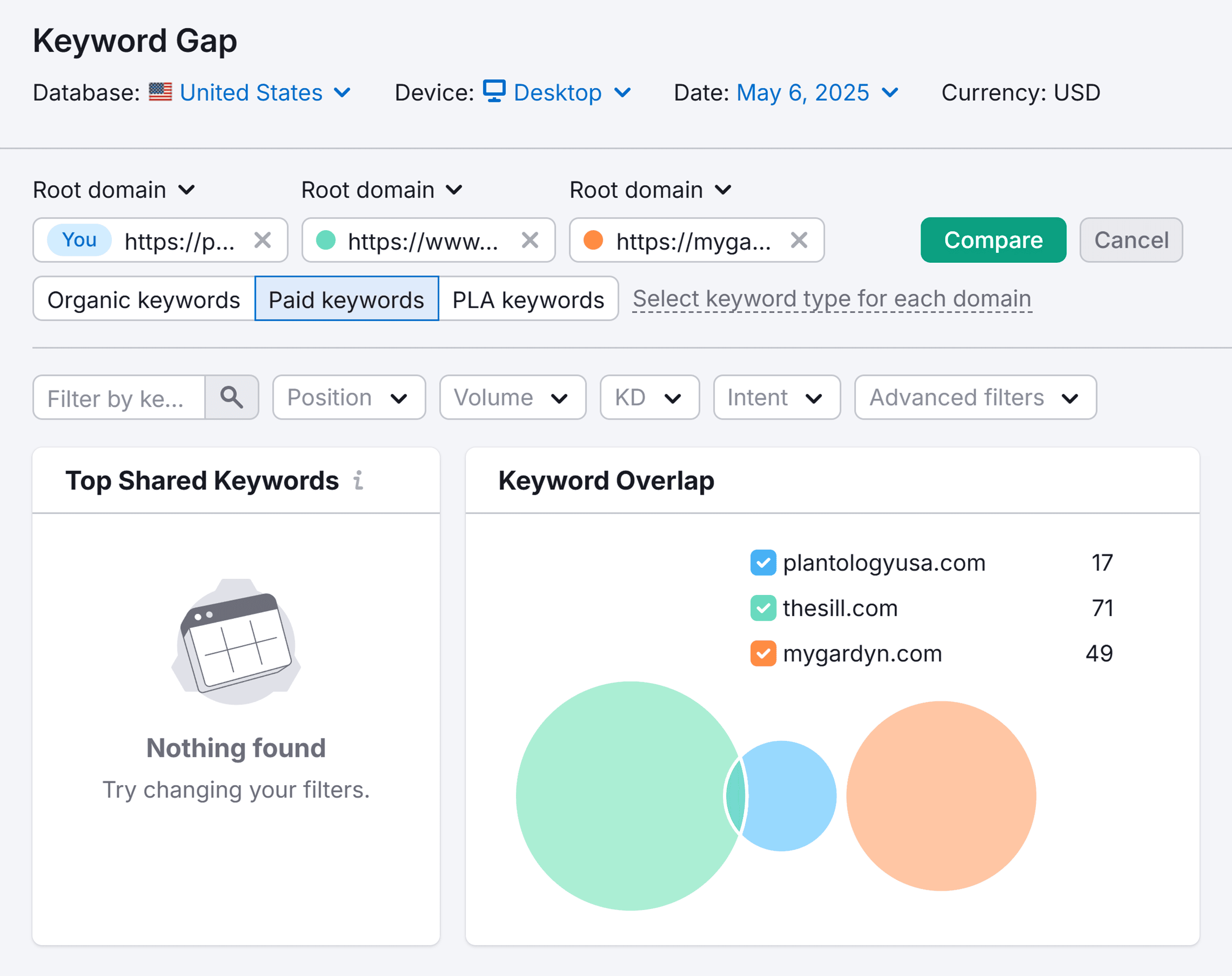 Keyword Gap – Plantologyusa – Paid Keywords