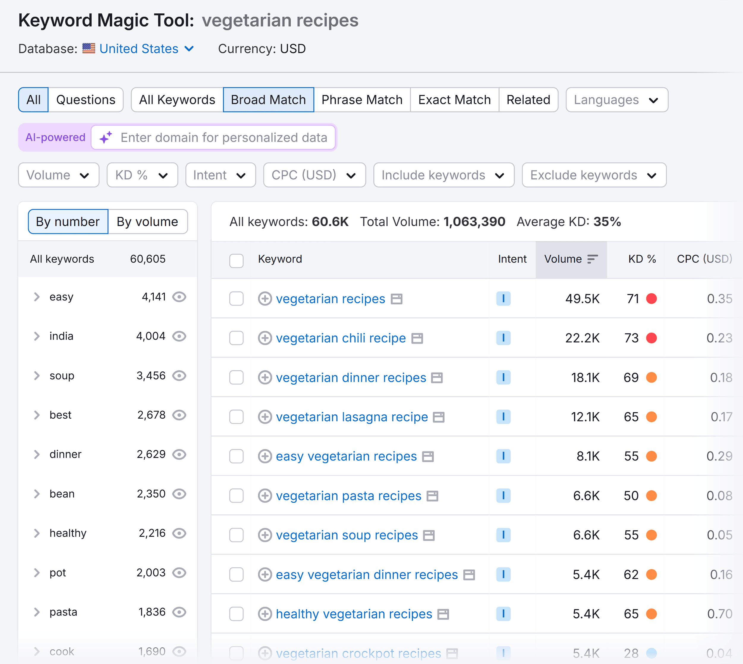 Keyword Magic Tool – Vegetarian recipes – Keywords