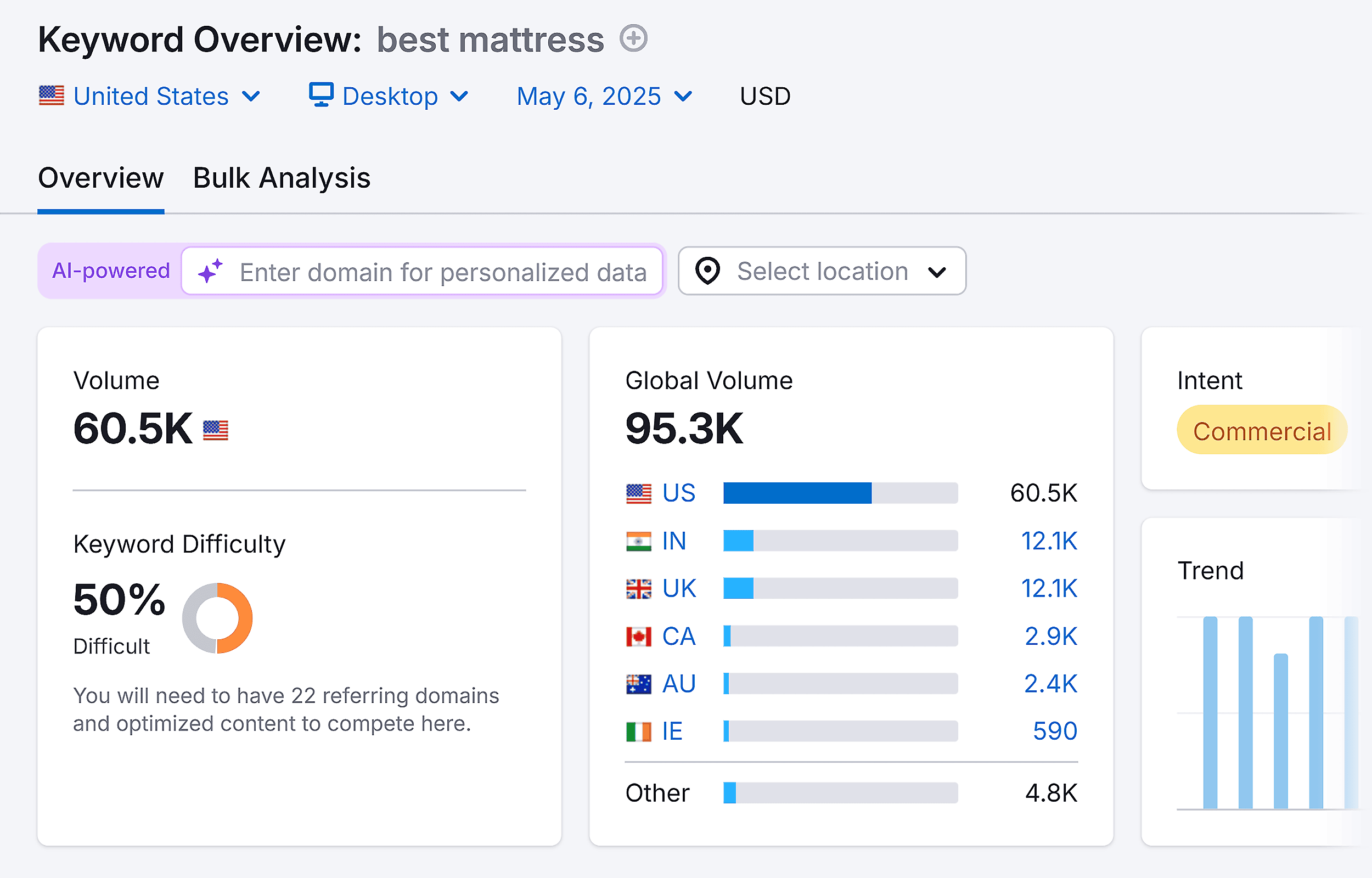 Keyword Overview – Best mattress – Overview