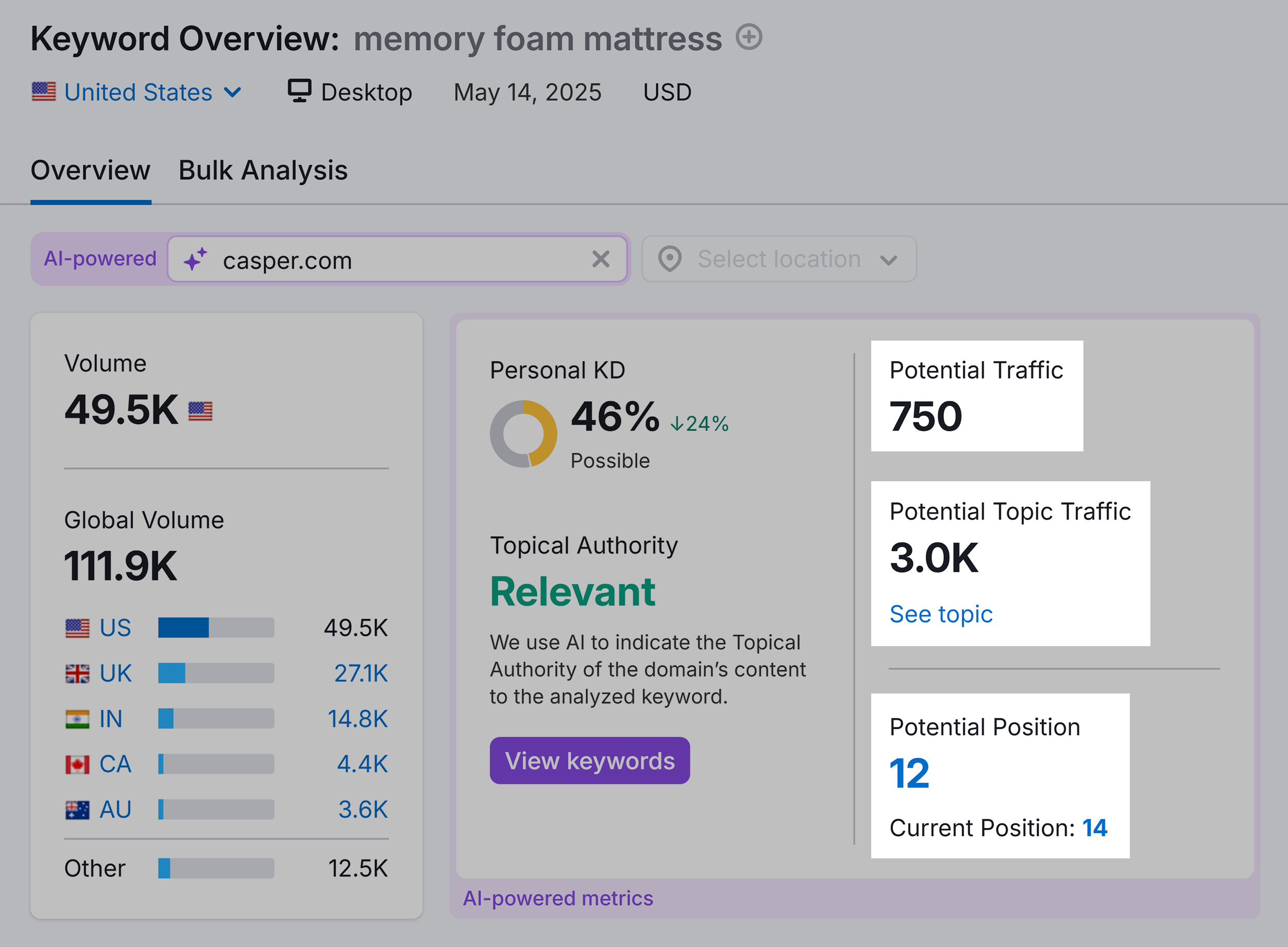 Keyword Overview – Memory foam mattress – Potential stats